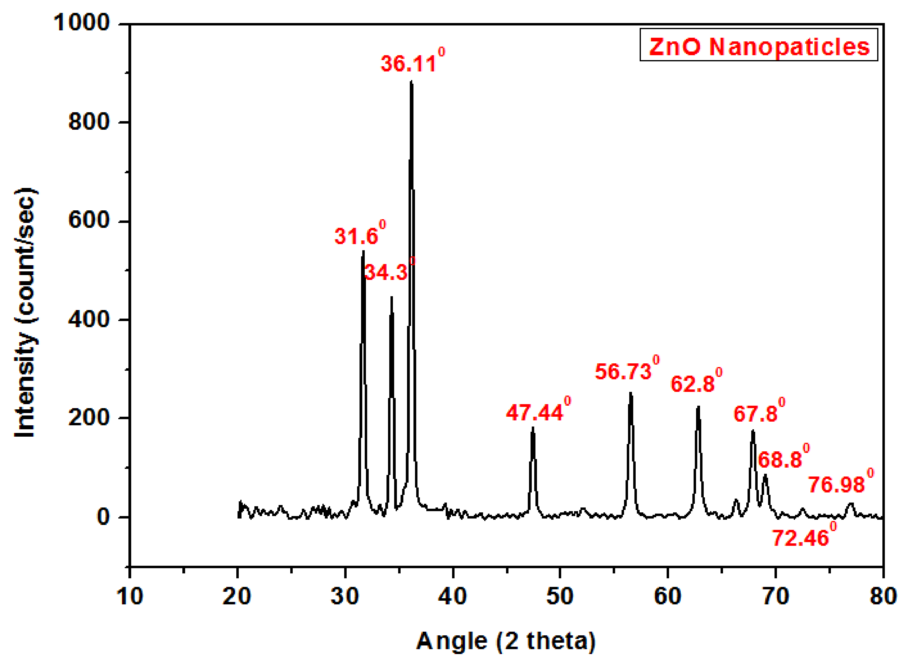 Polymers 13 00371 g003 Polymers 13 00371 g003