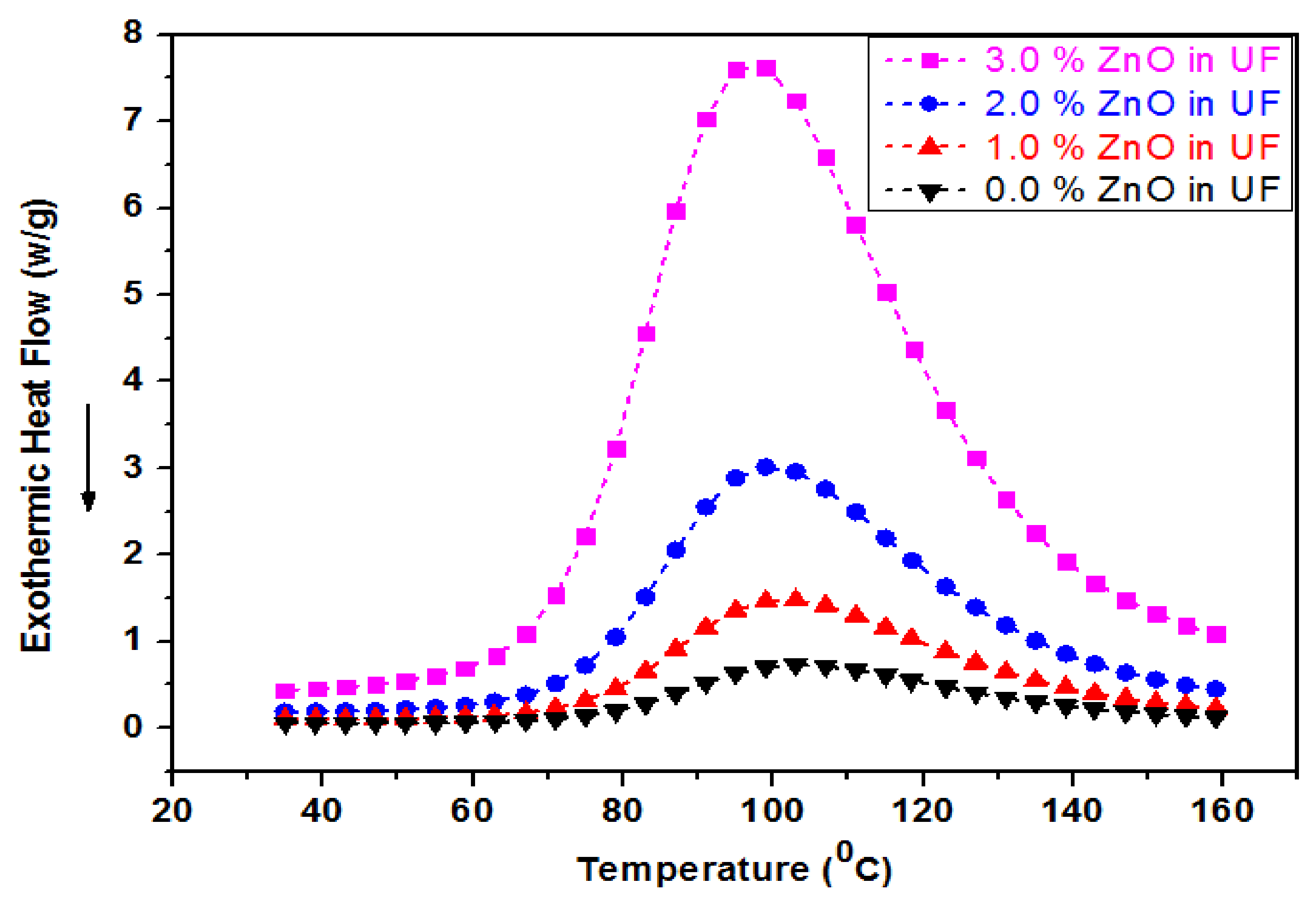 Polymers 13 00371 g007 Polymers 13 00371 g007