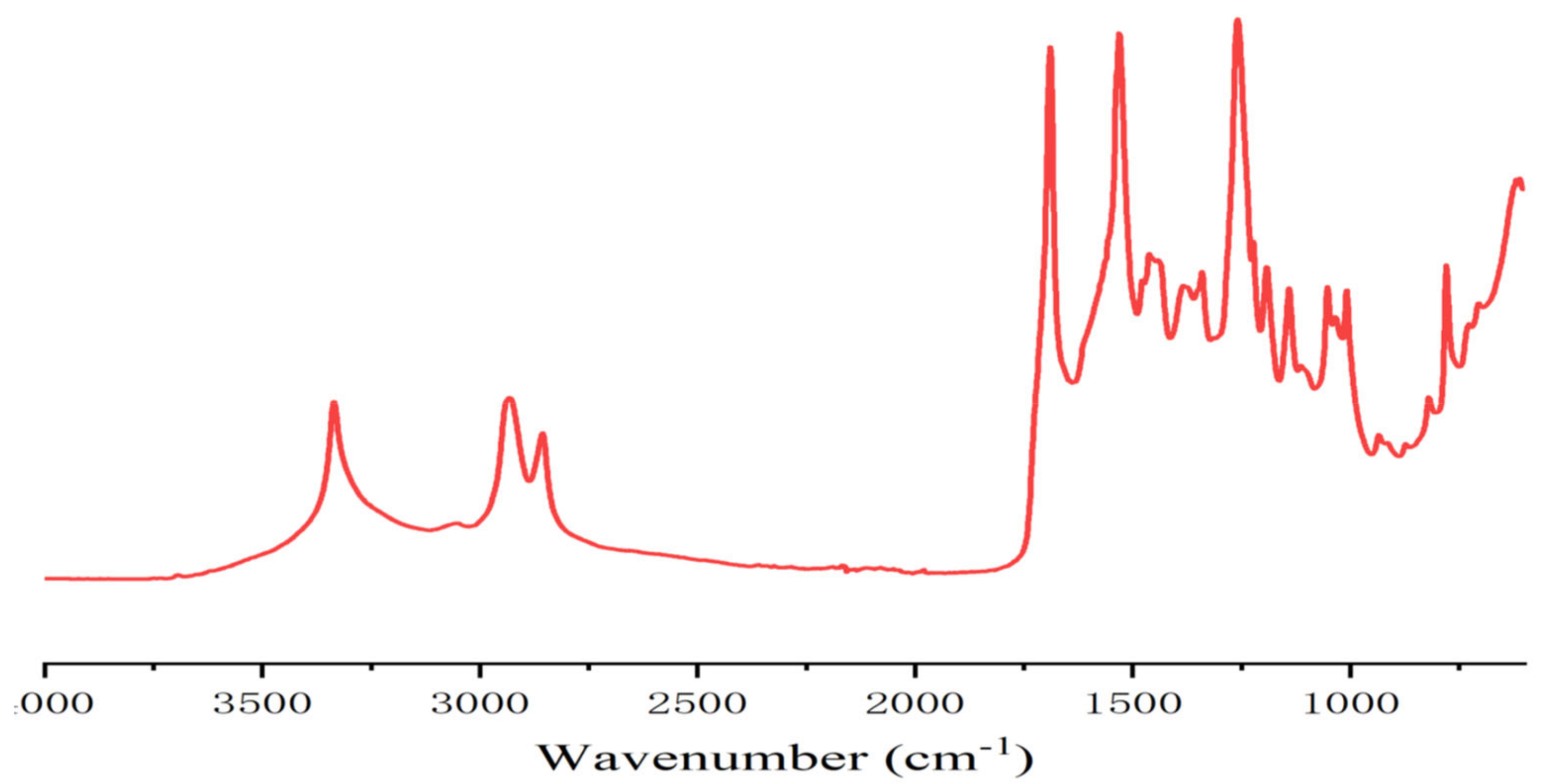 Polymers 13 00372 g003 Polymers 13 00372 g003
