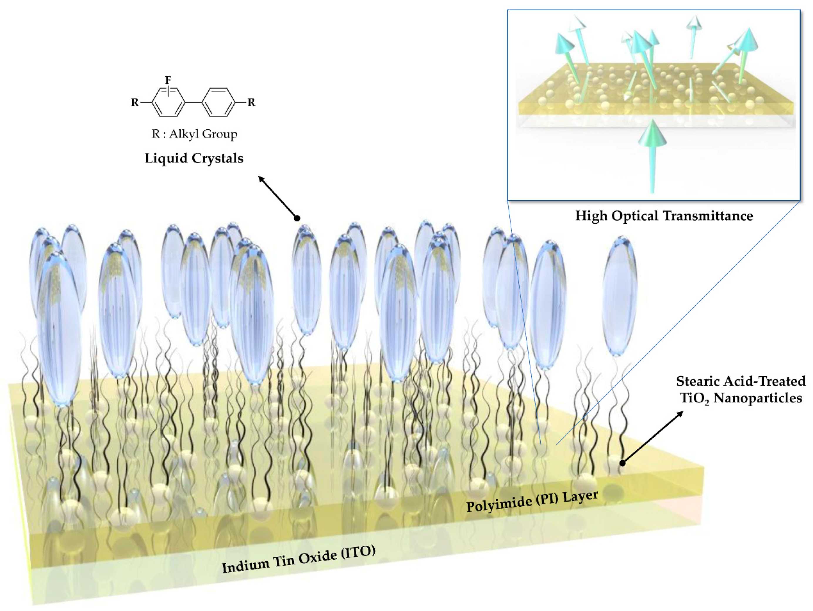 Polymers 13 00376 g001 Polymers 13 00376 g001