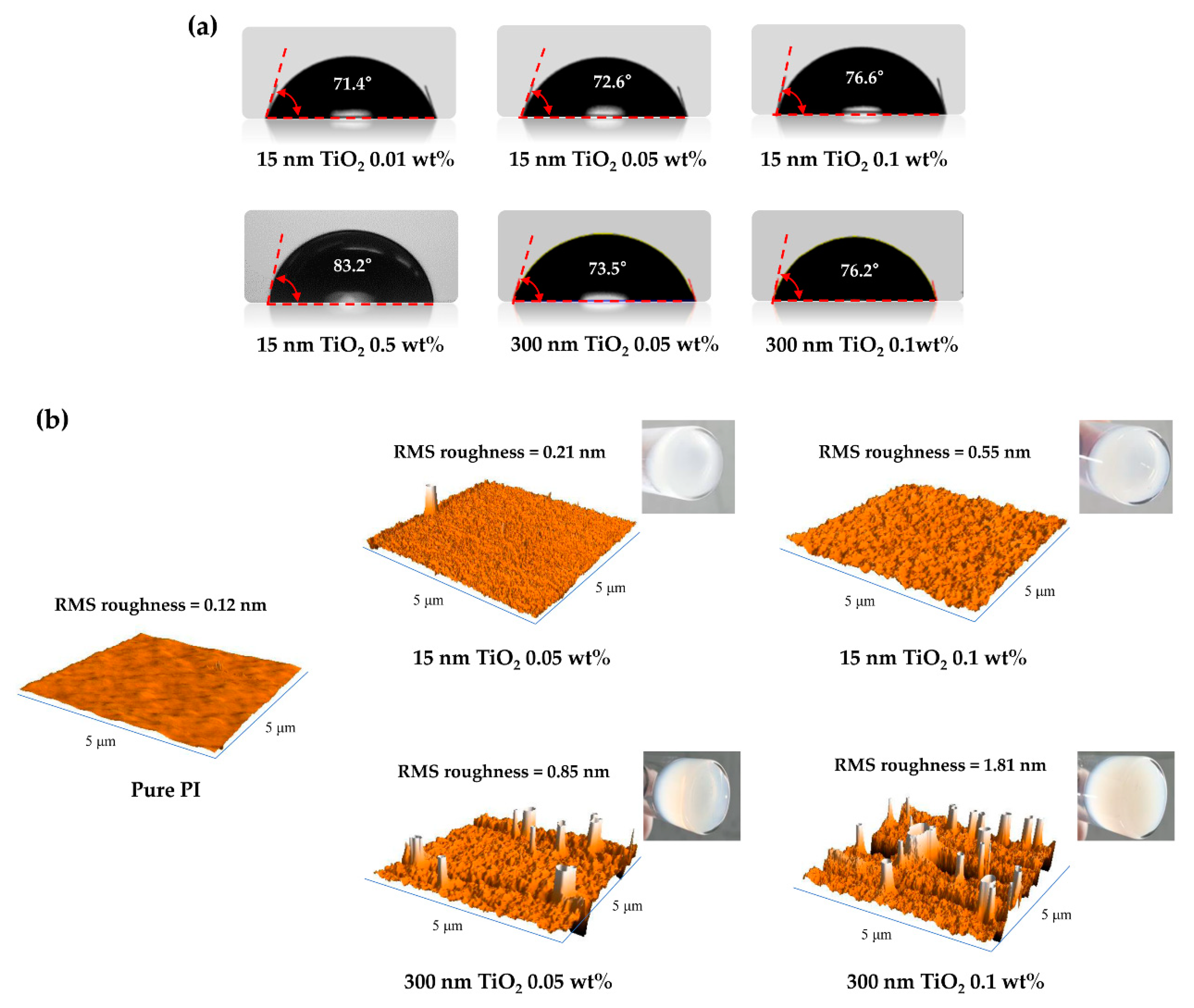 Polymers 13 00376 g003 Polymers 13 00376 g003