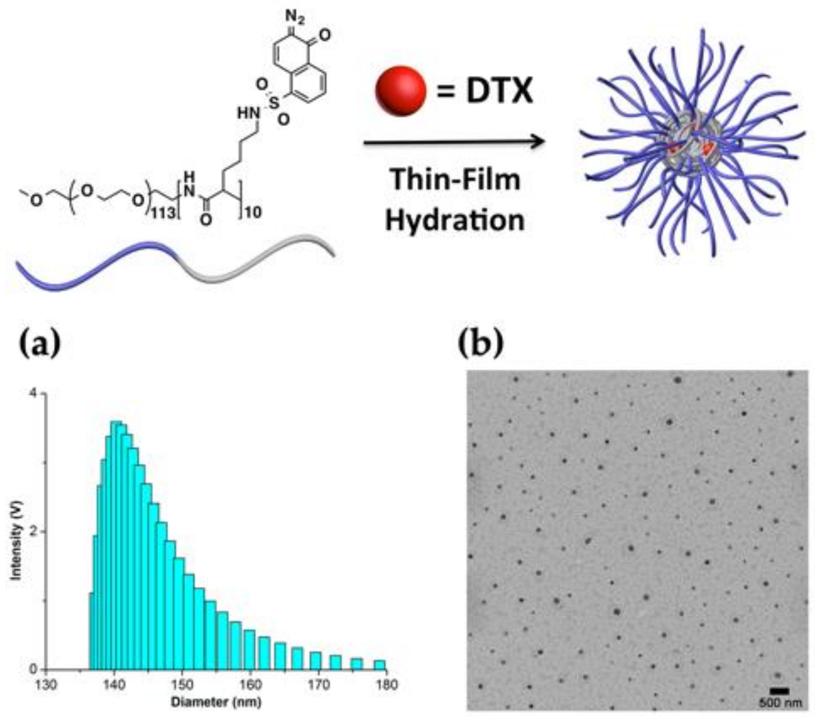 Polymers 13 00377 g002 Polymers 13 00377 g002