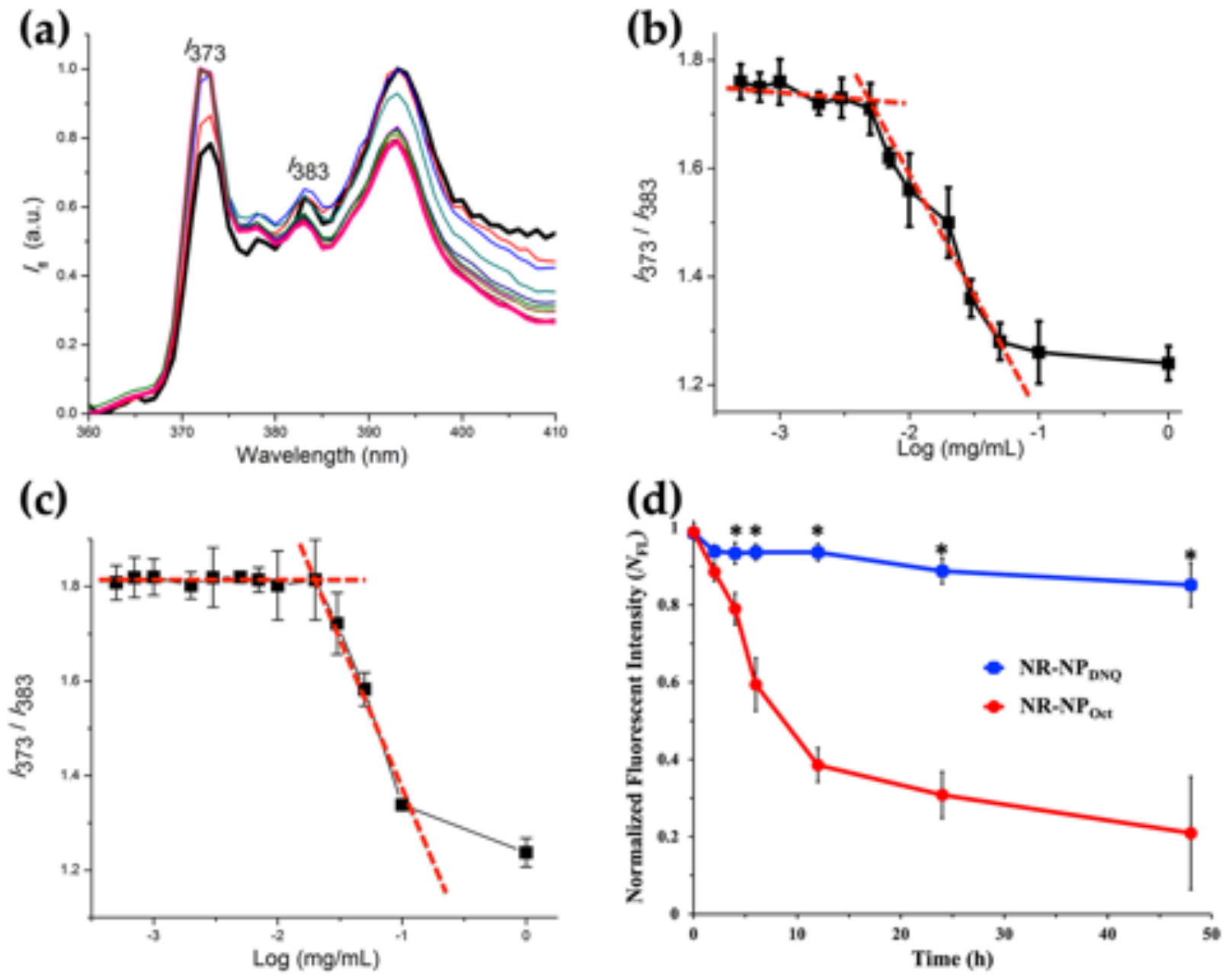 Polymers 13 00377 g003 Polymers 13 00377 g003