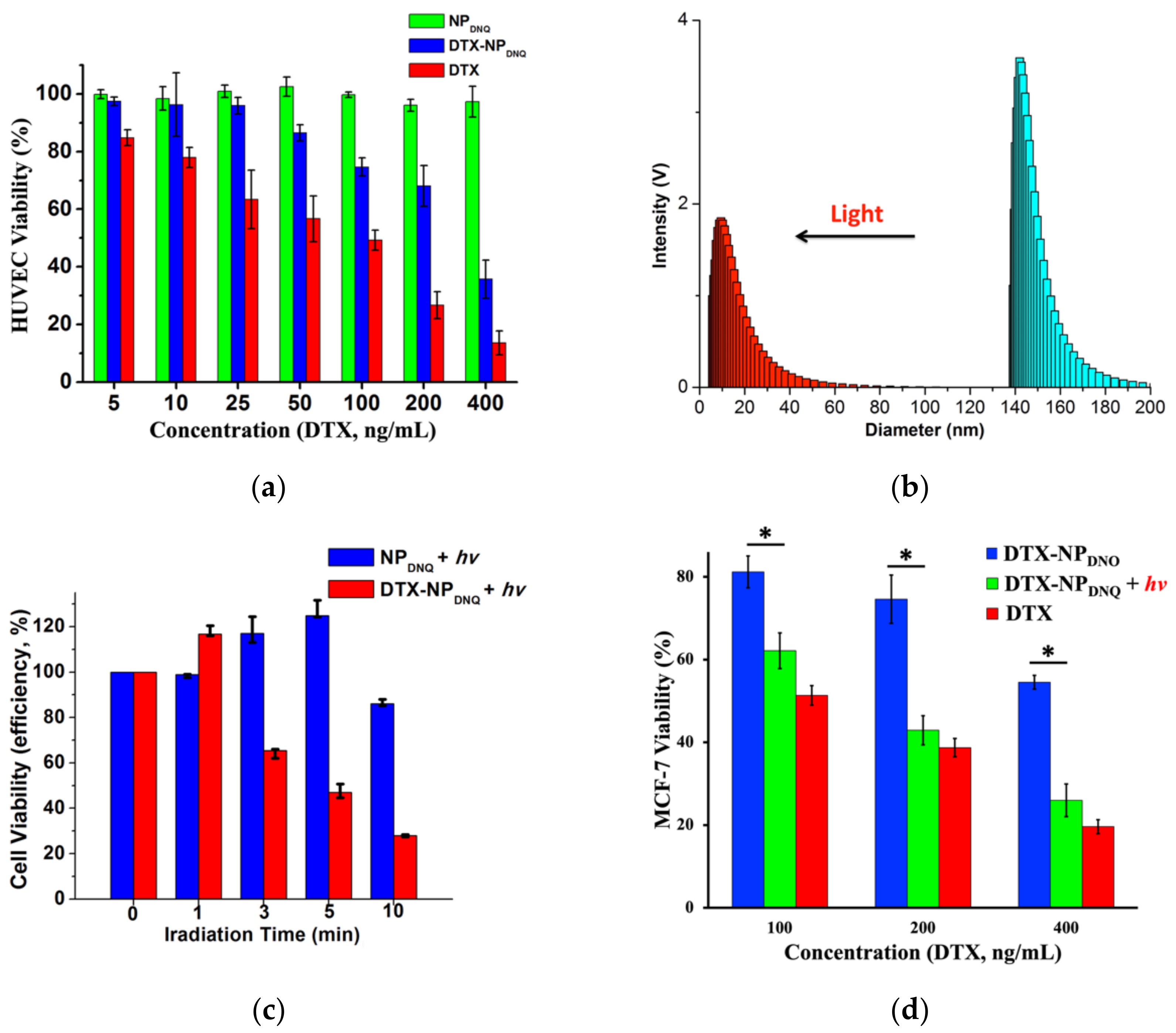 Polymers 13 00377 g005 Polymers 13 00377 g005