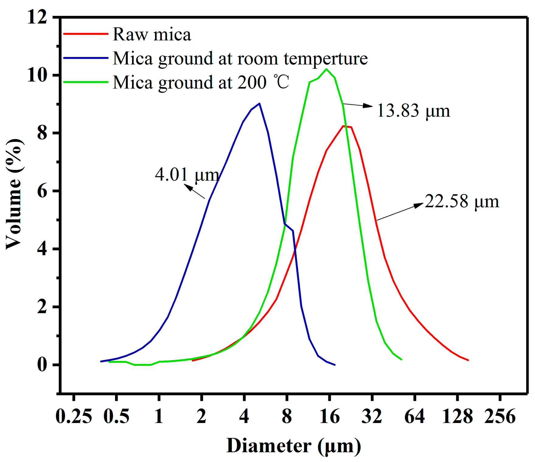 Polymers 13 00378 g001