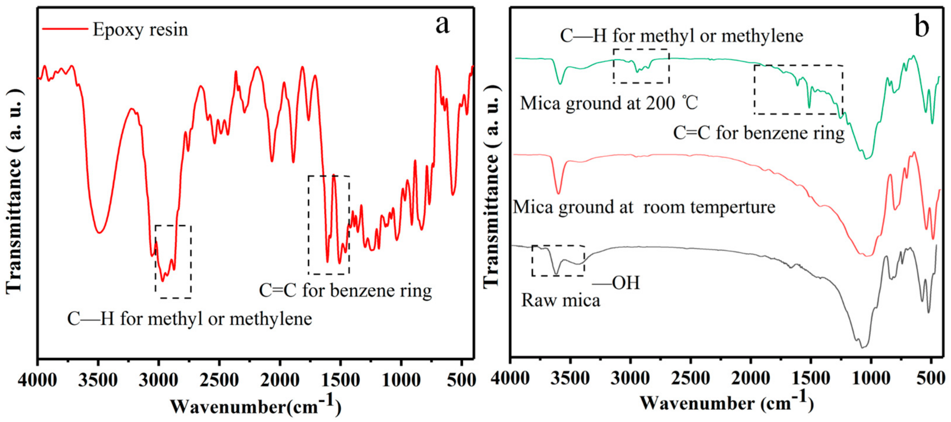 Polymers 13 00378 g002