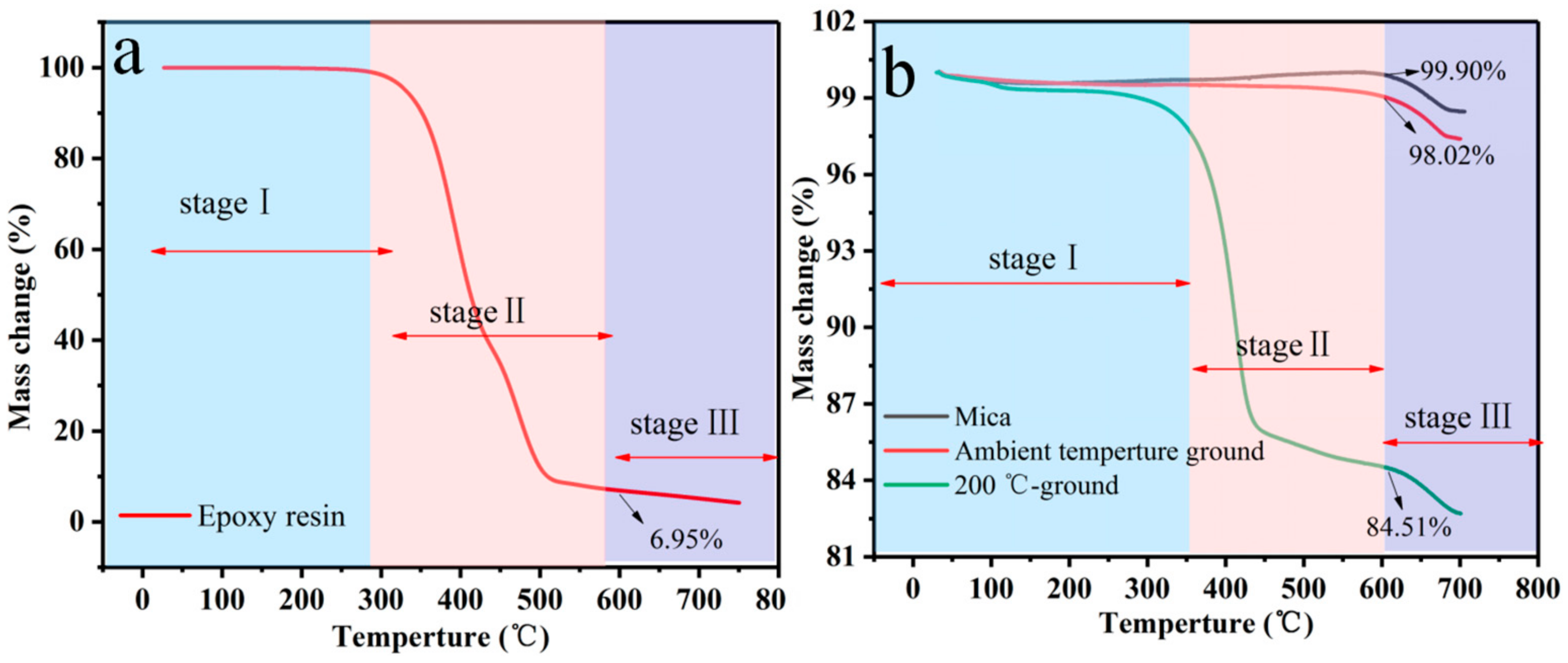 Polymers 13 00378 g003