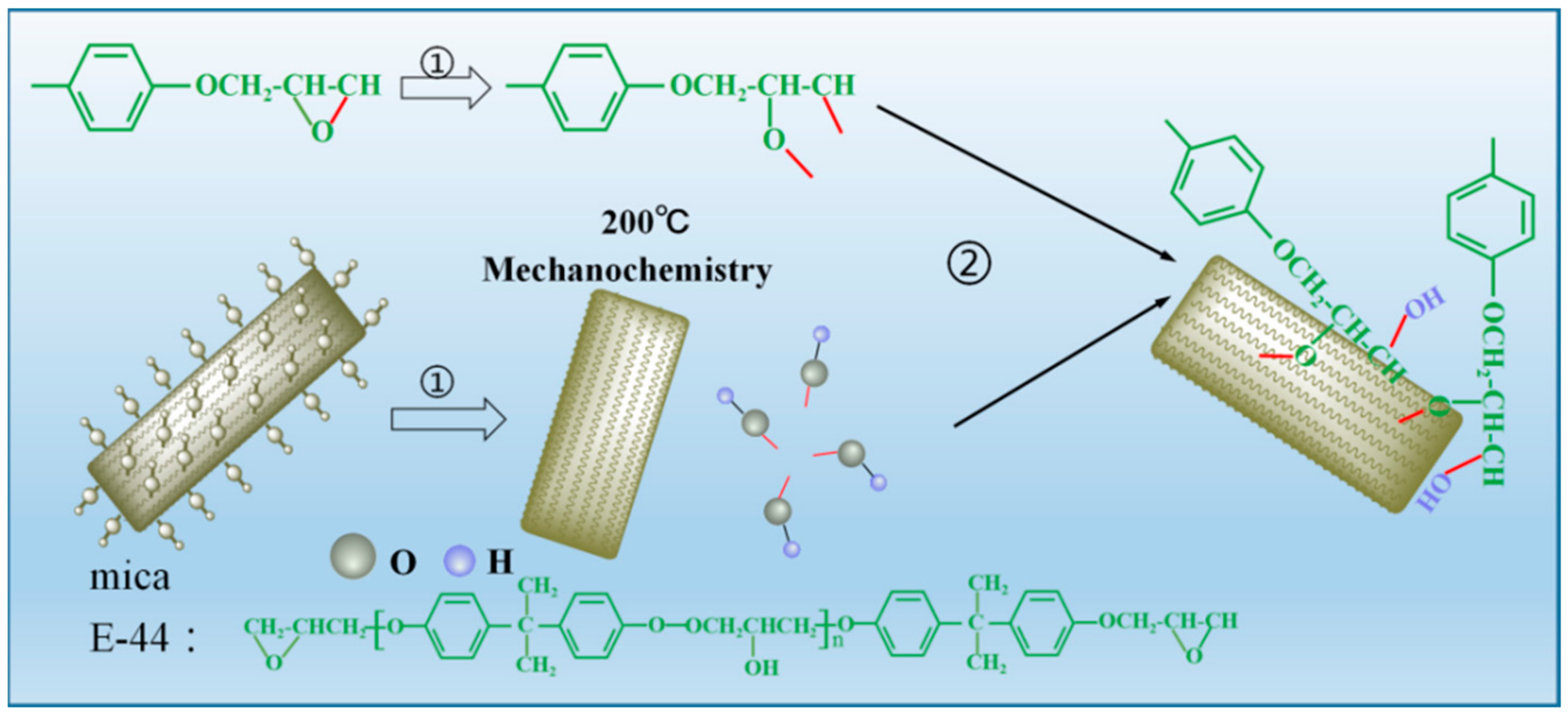 Polymers 13 00378 sch001