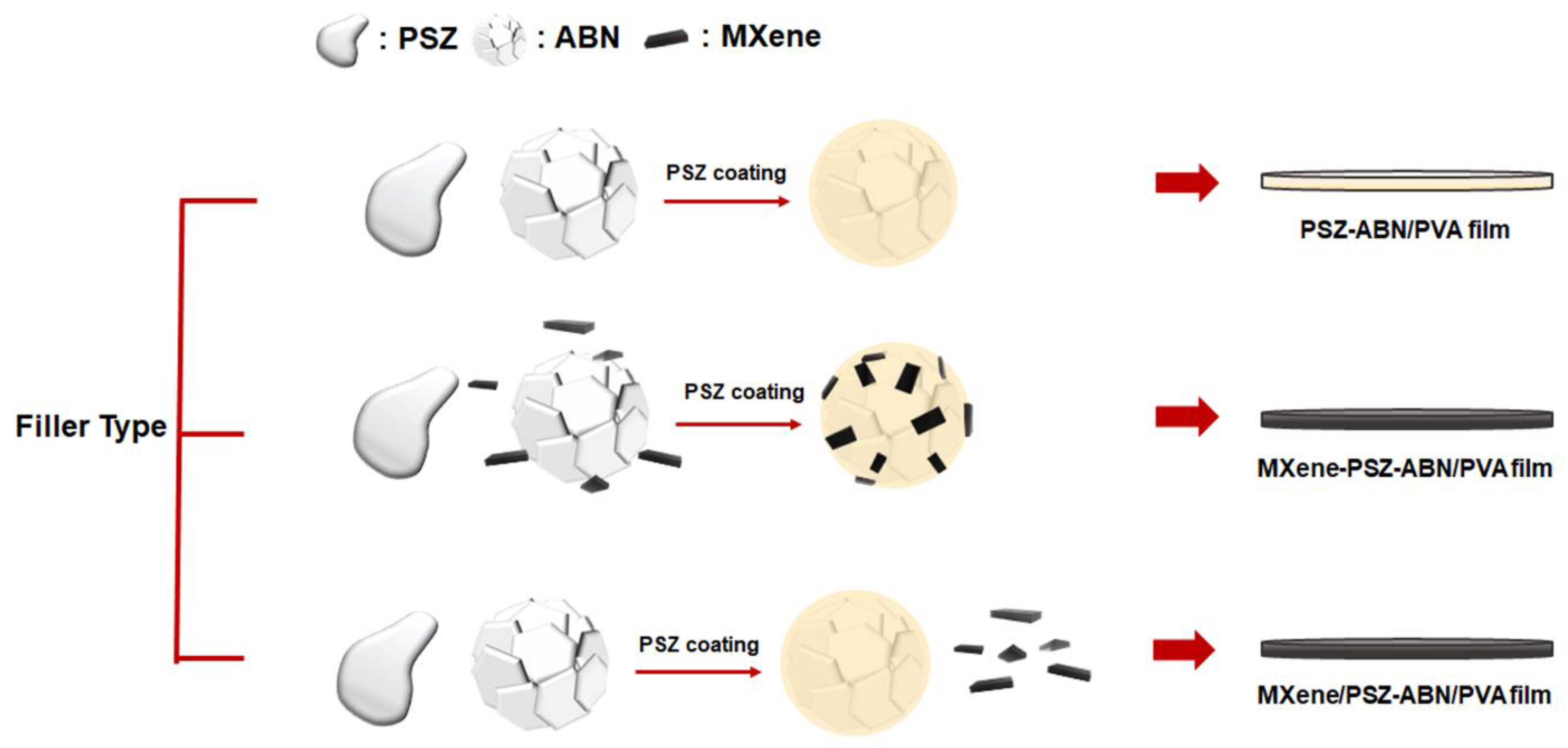 Polymers 13 00379 g001