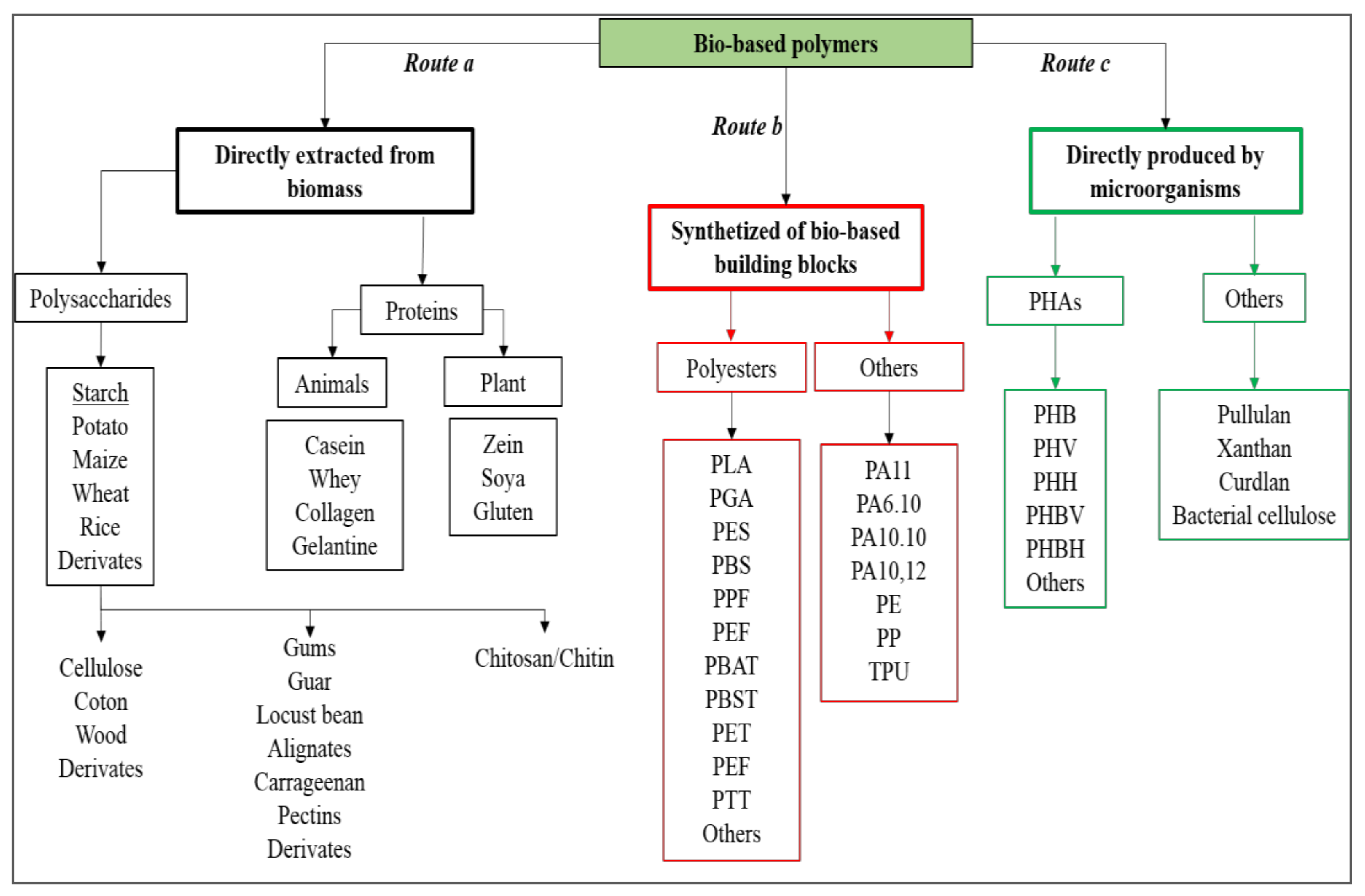 Polymers 13 00381 g002 Polymers 13 00381 g002