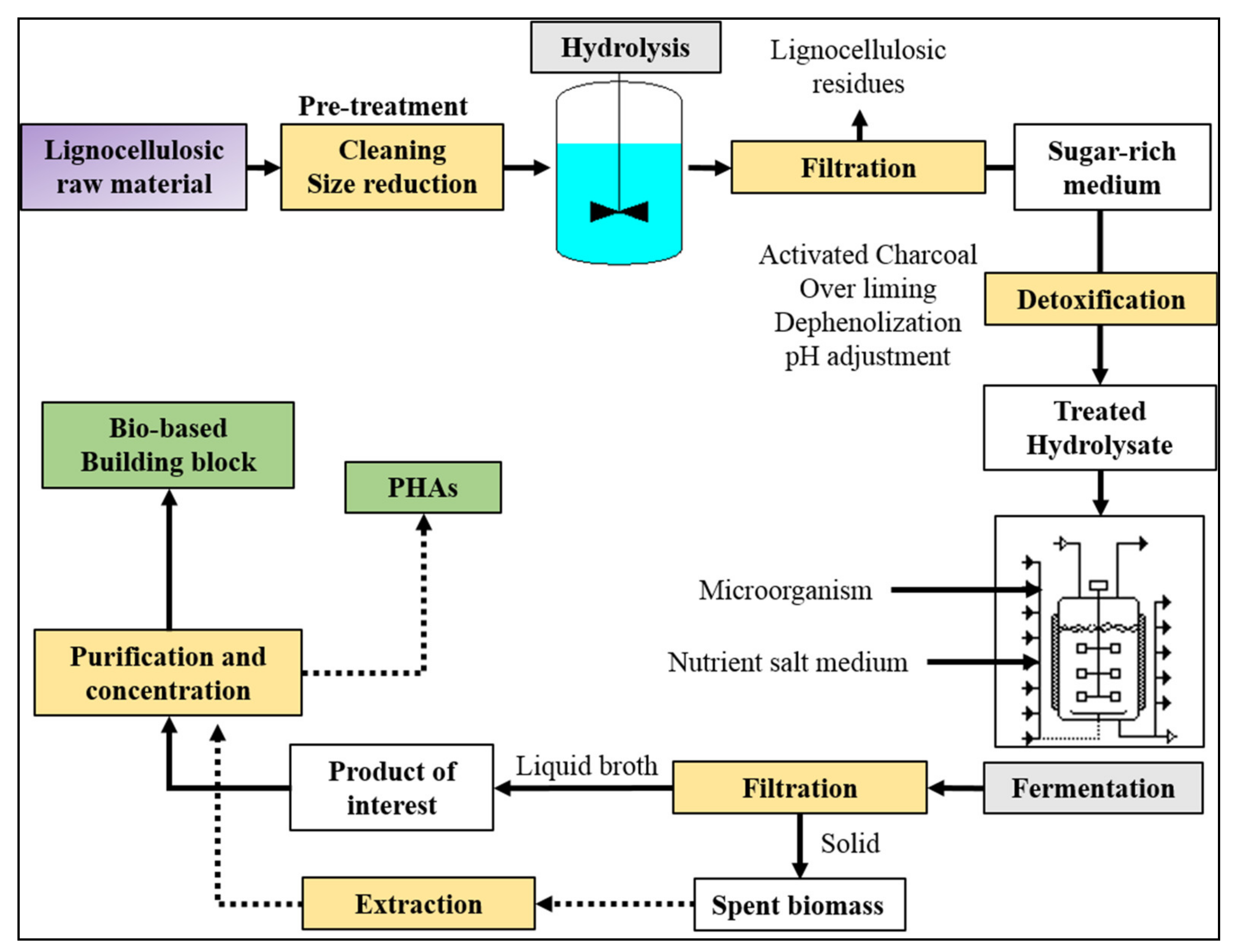 Polymers 13 00381 g003 Polymers 13 00381 g003