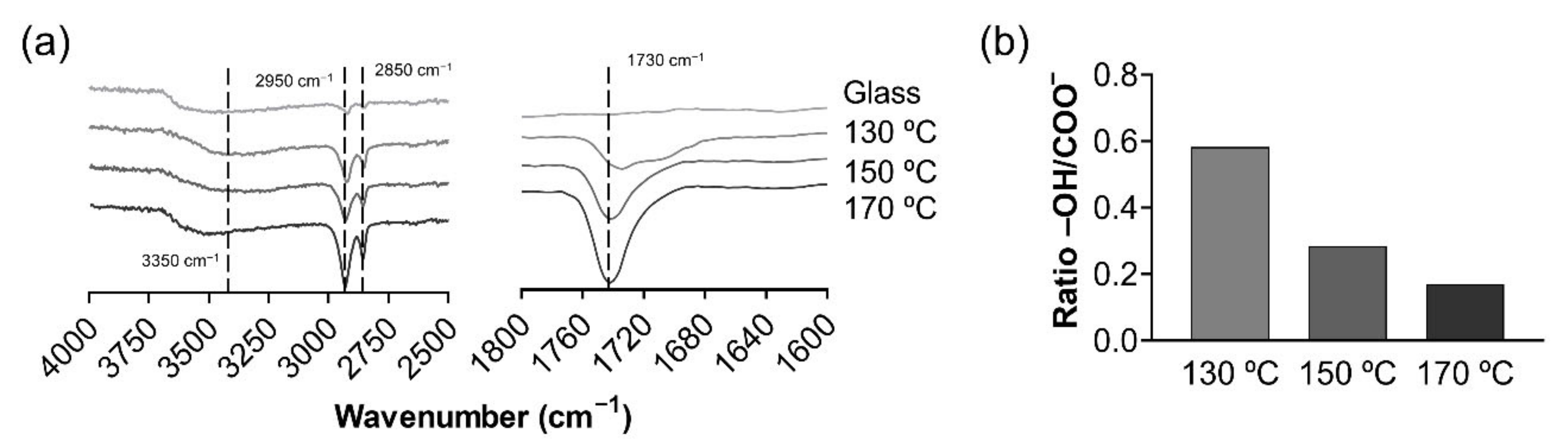 Polymers 13 00382 g001