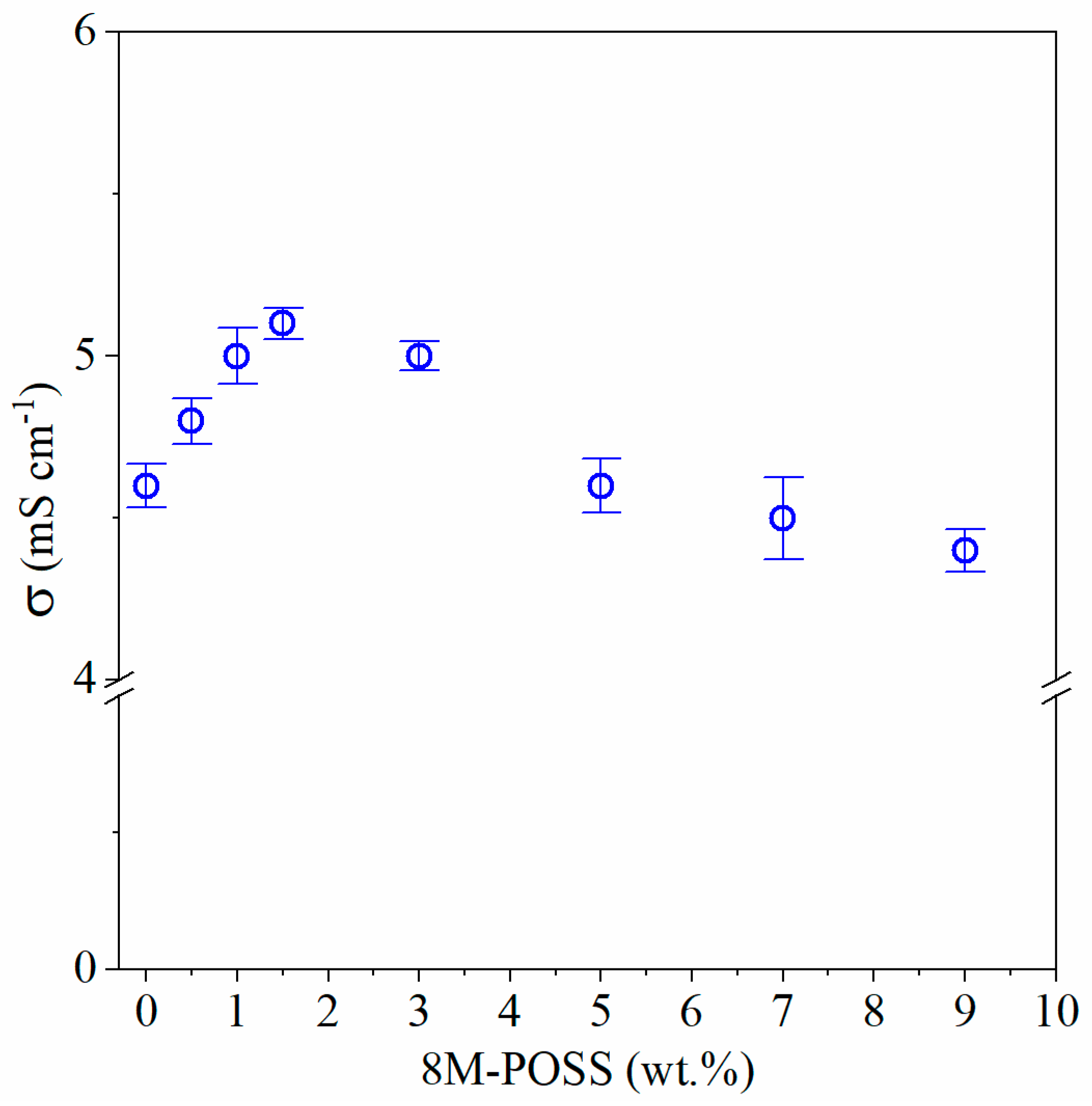 Polymers 13 00385 g009