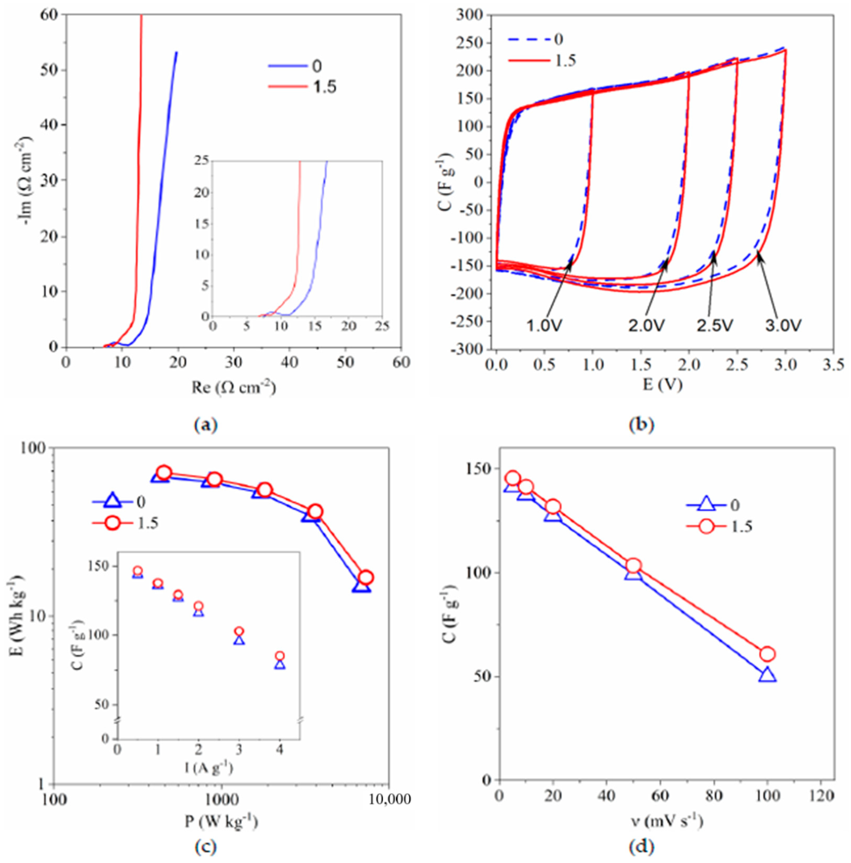 Polymers 13 00385 g010