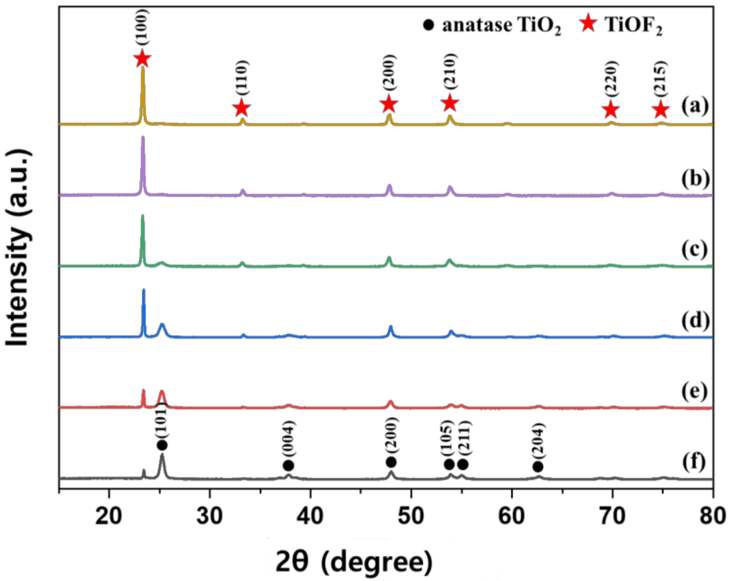 Polymers 13 00387 g001