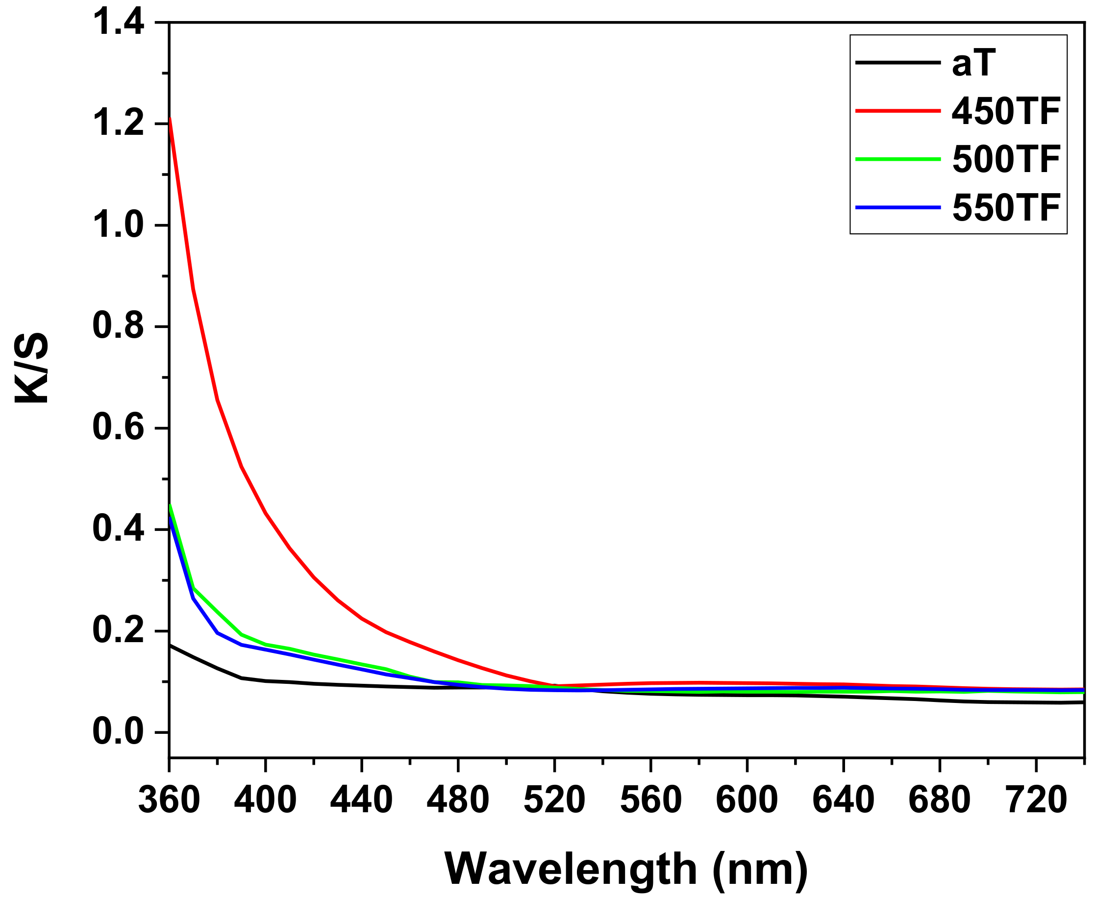 Polymers 13 00387 g005