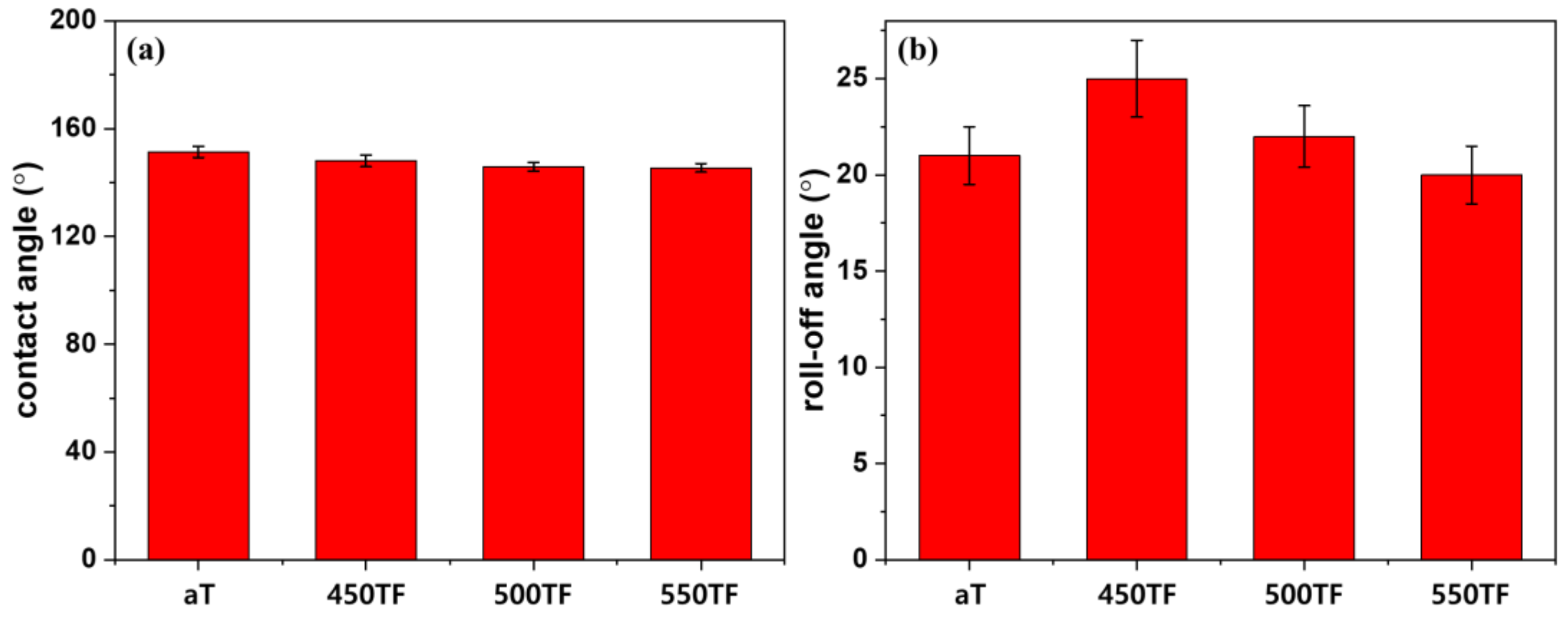 Polymers 13 00387 g006