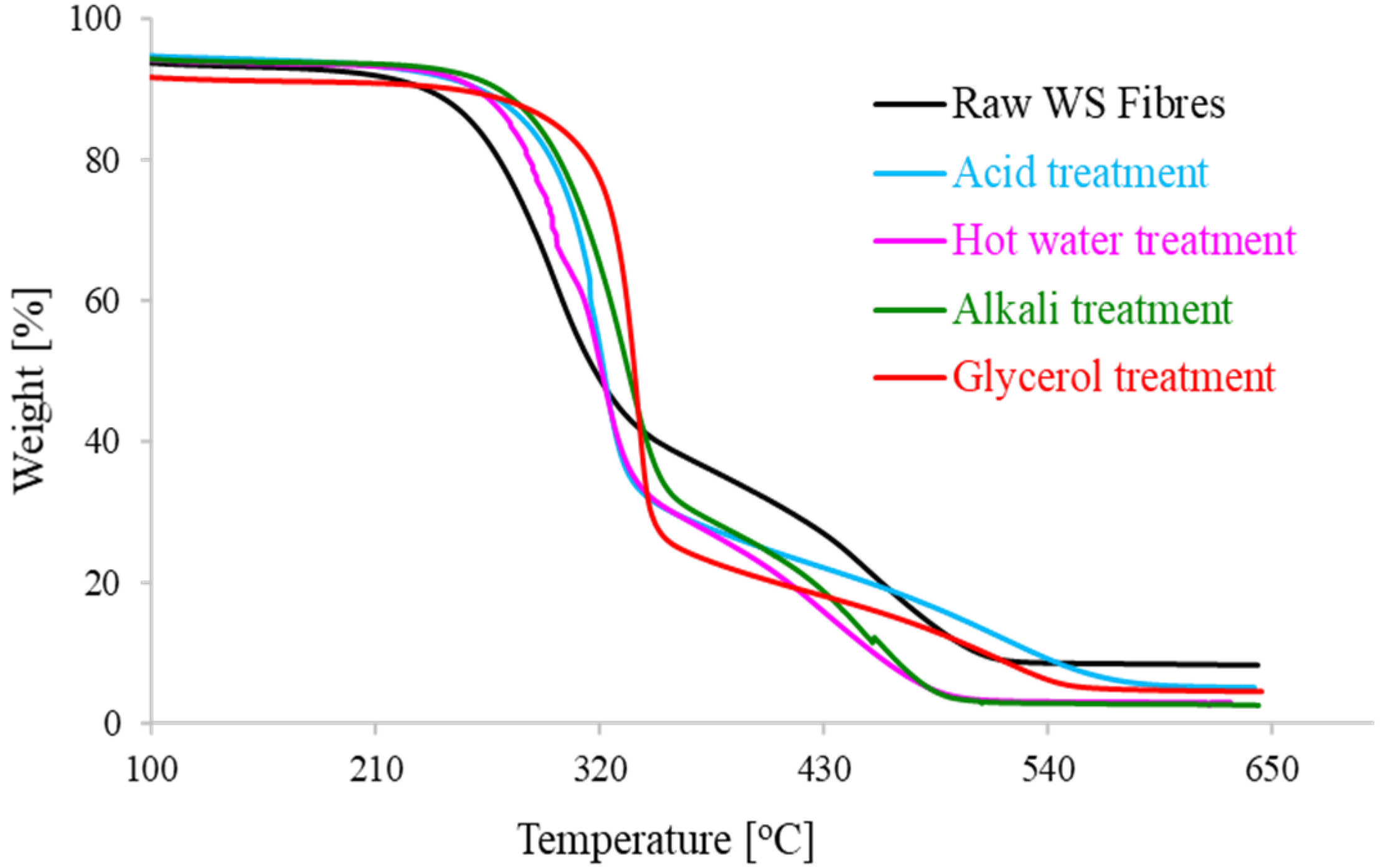 Polymers 13 00388 g004 Polymers 13 00388 g004