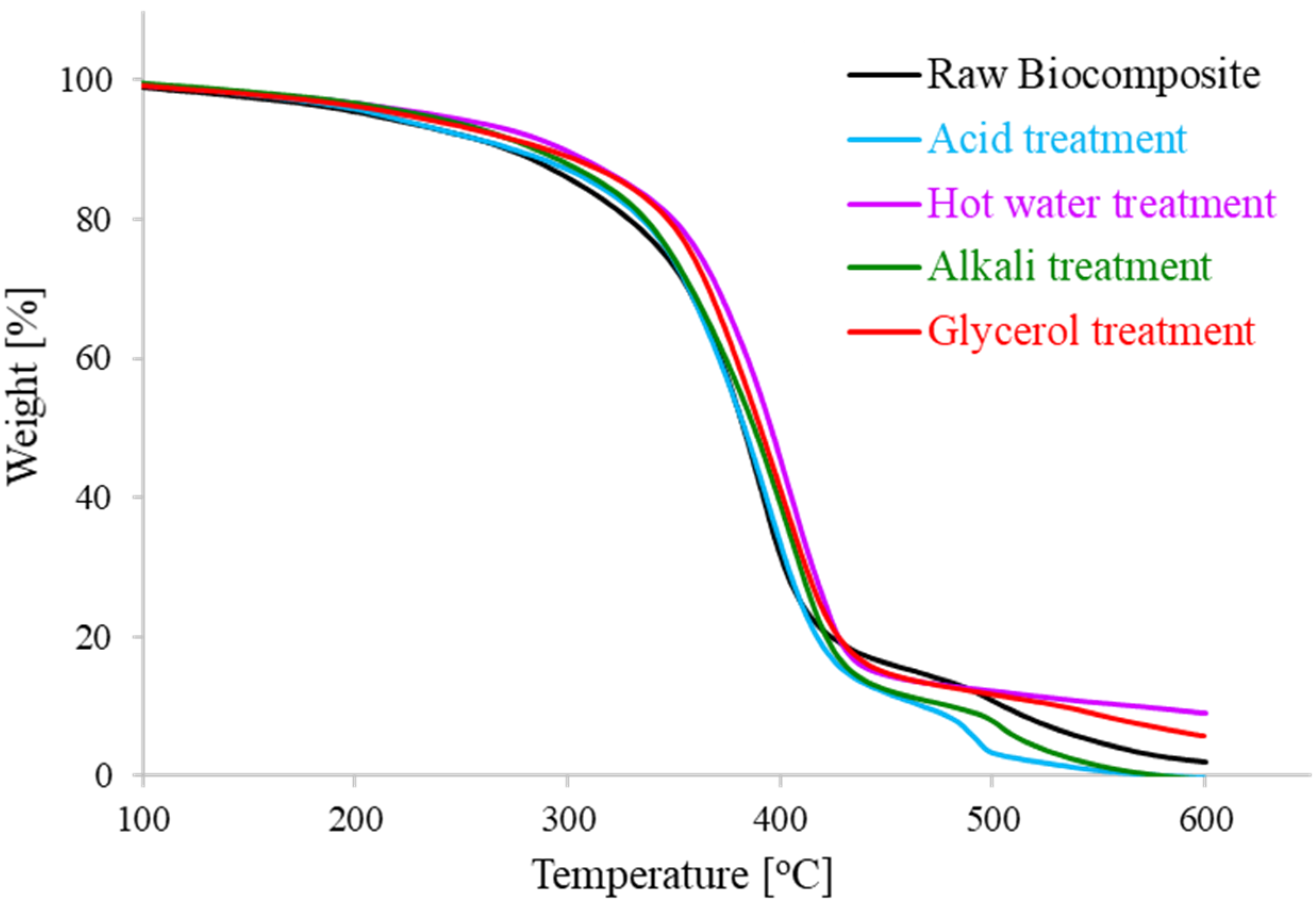 Polymers 13 00388 g005 Polymers 13 00388 g005