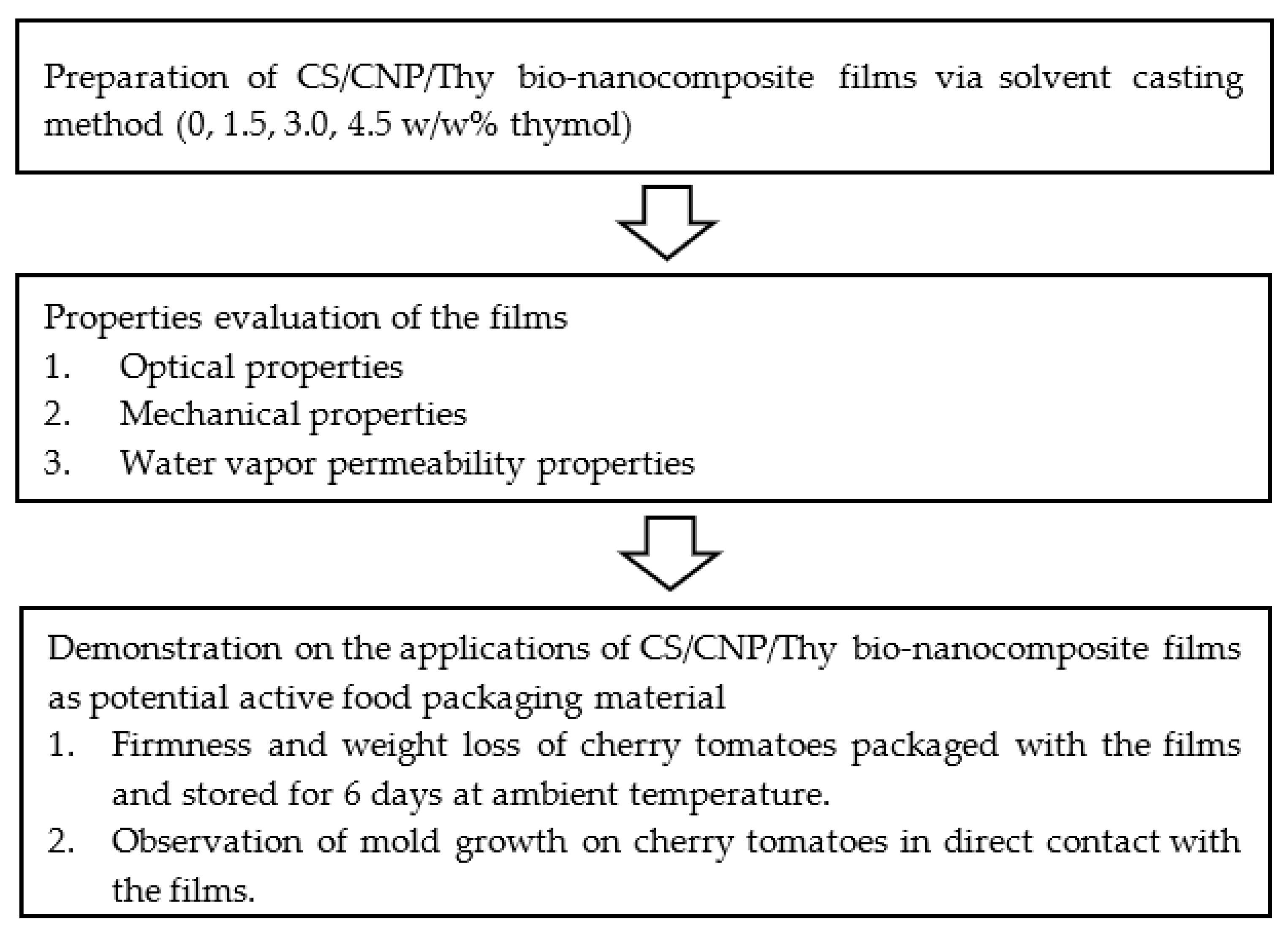 Polymers 13 00390 g001