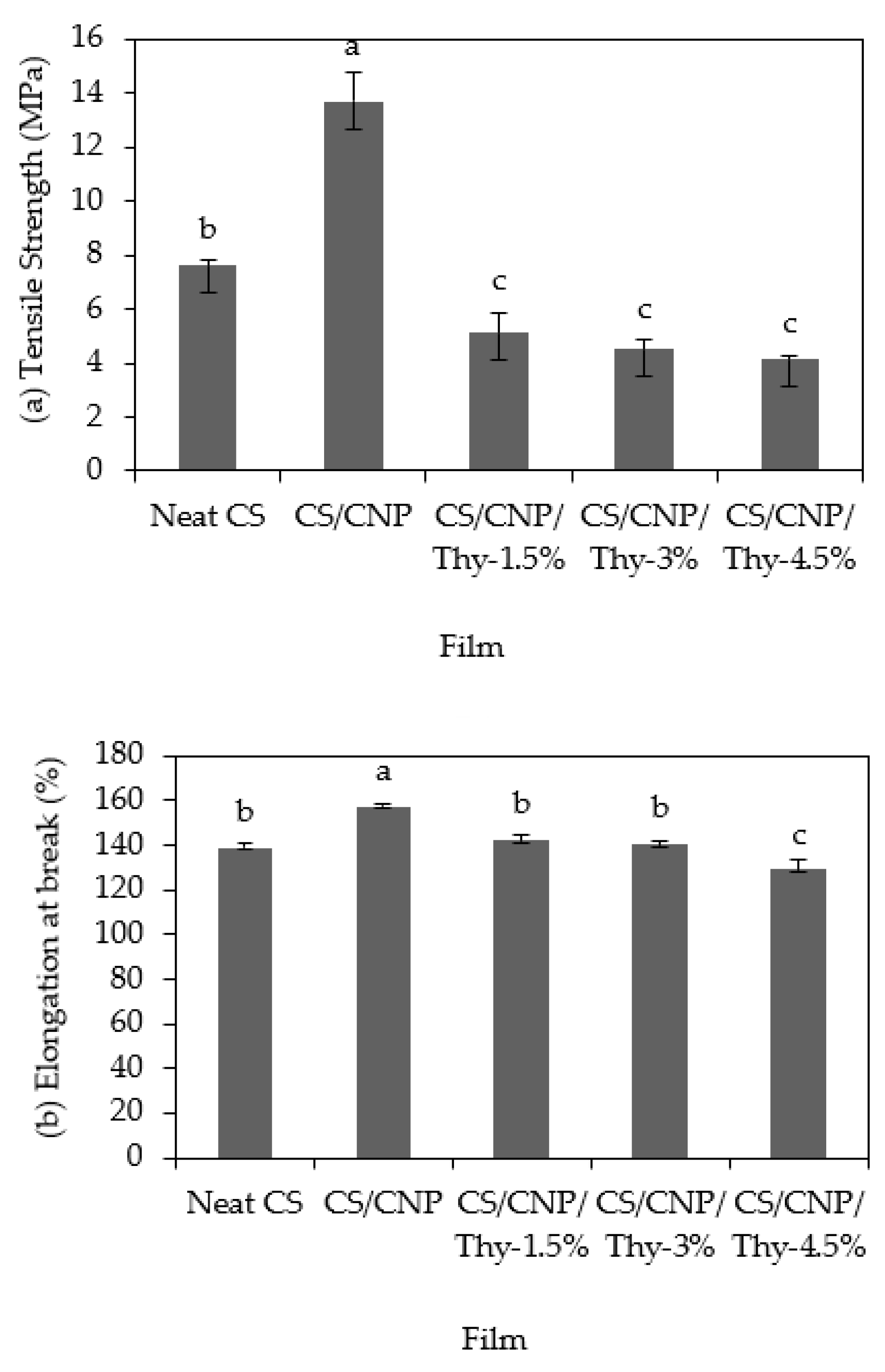 Polymers 13 00390 g004a
