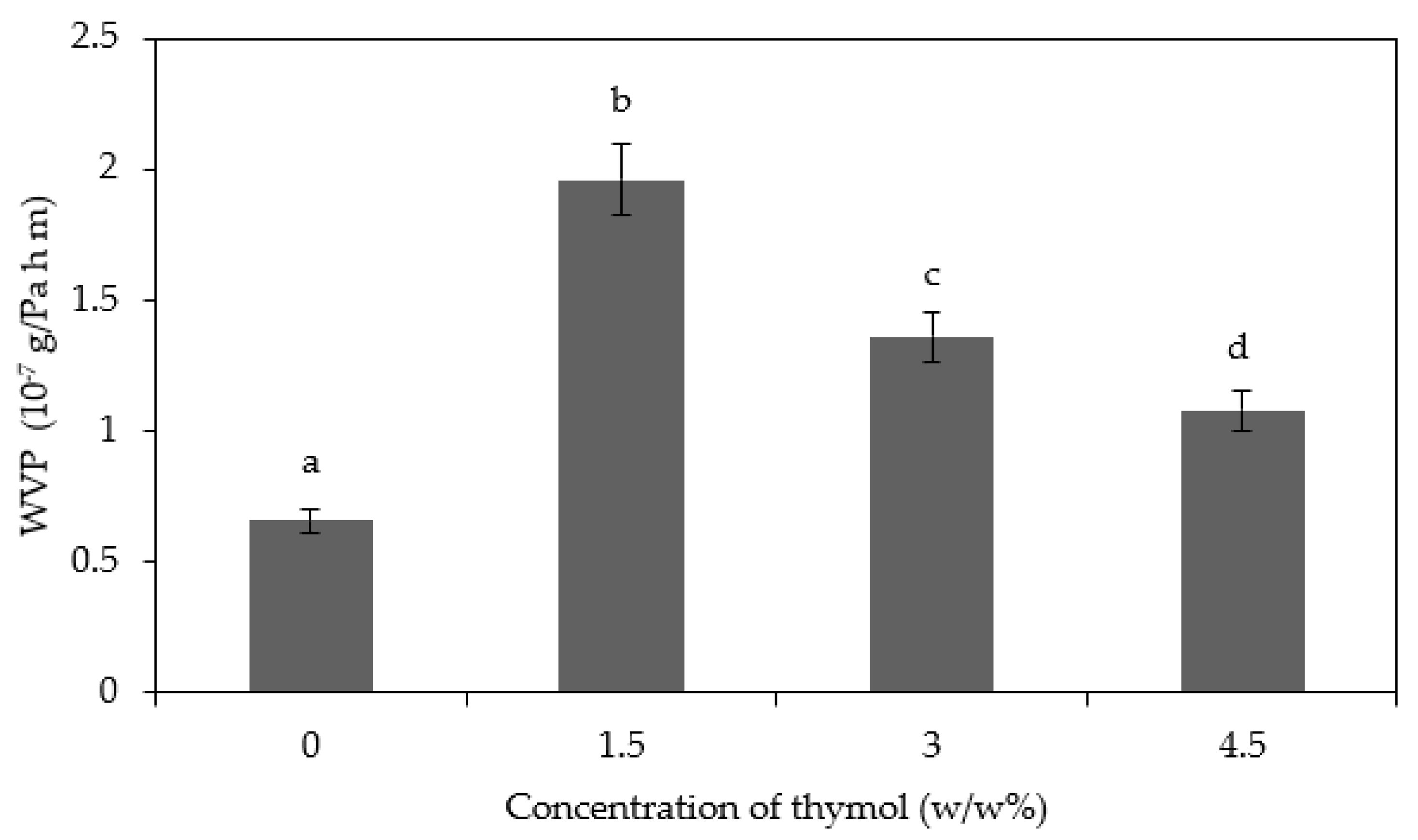 Polymers 13 00390 g005