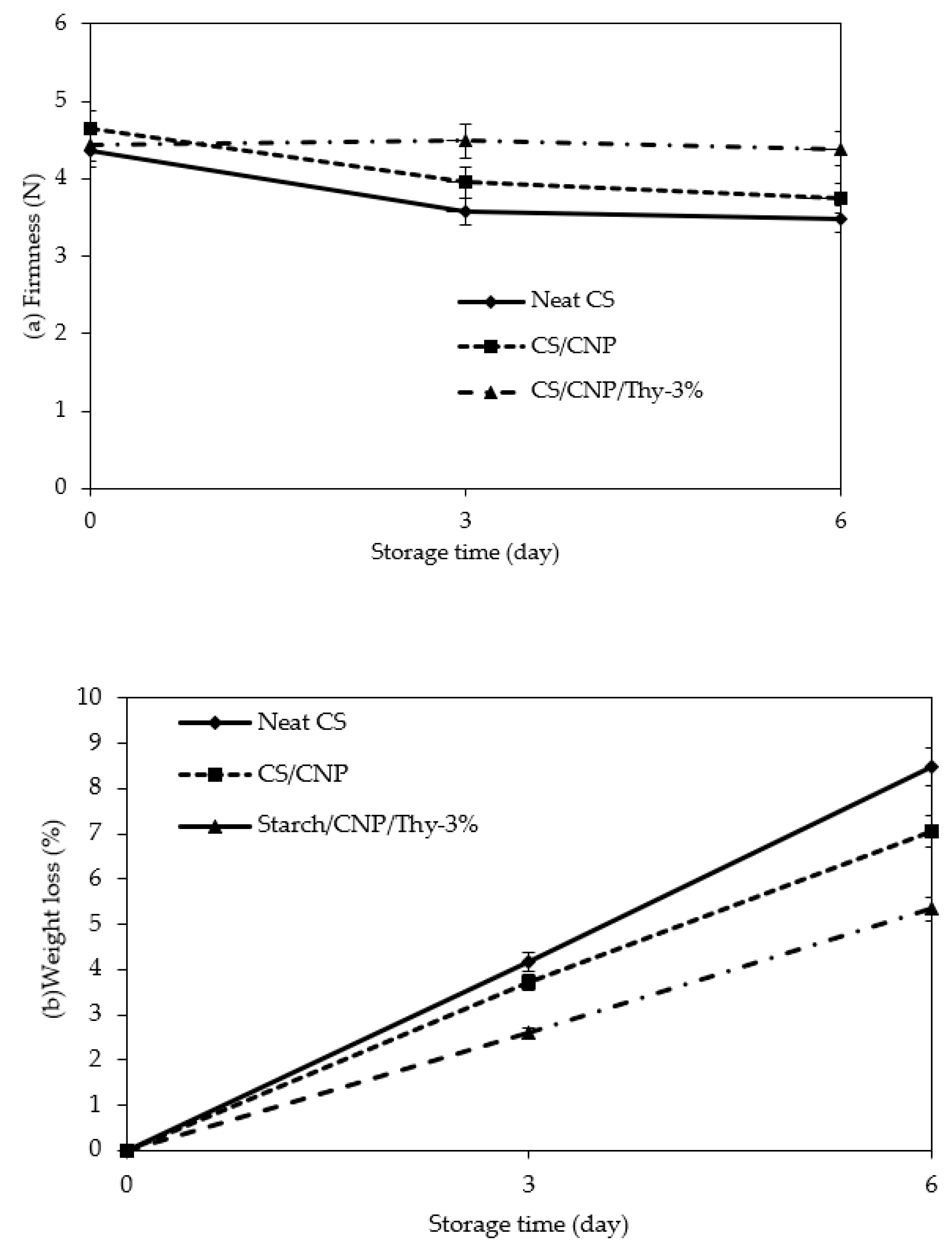 Polymers 13 00390 g006