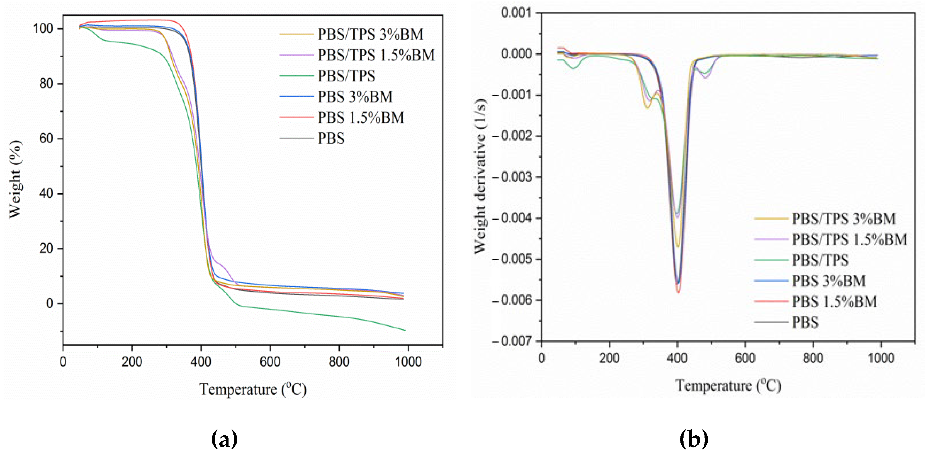 Polymers 13 00391 g003 Polymers 13 00391 g003