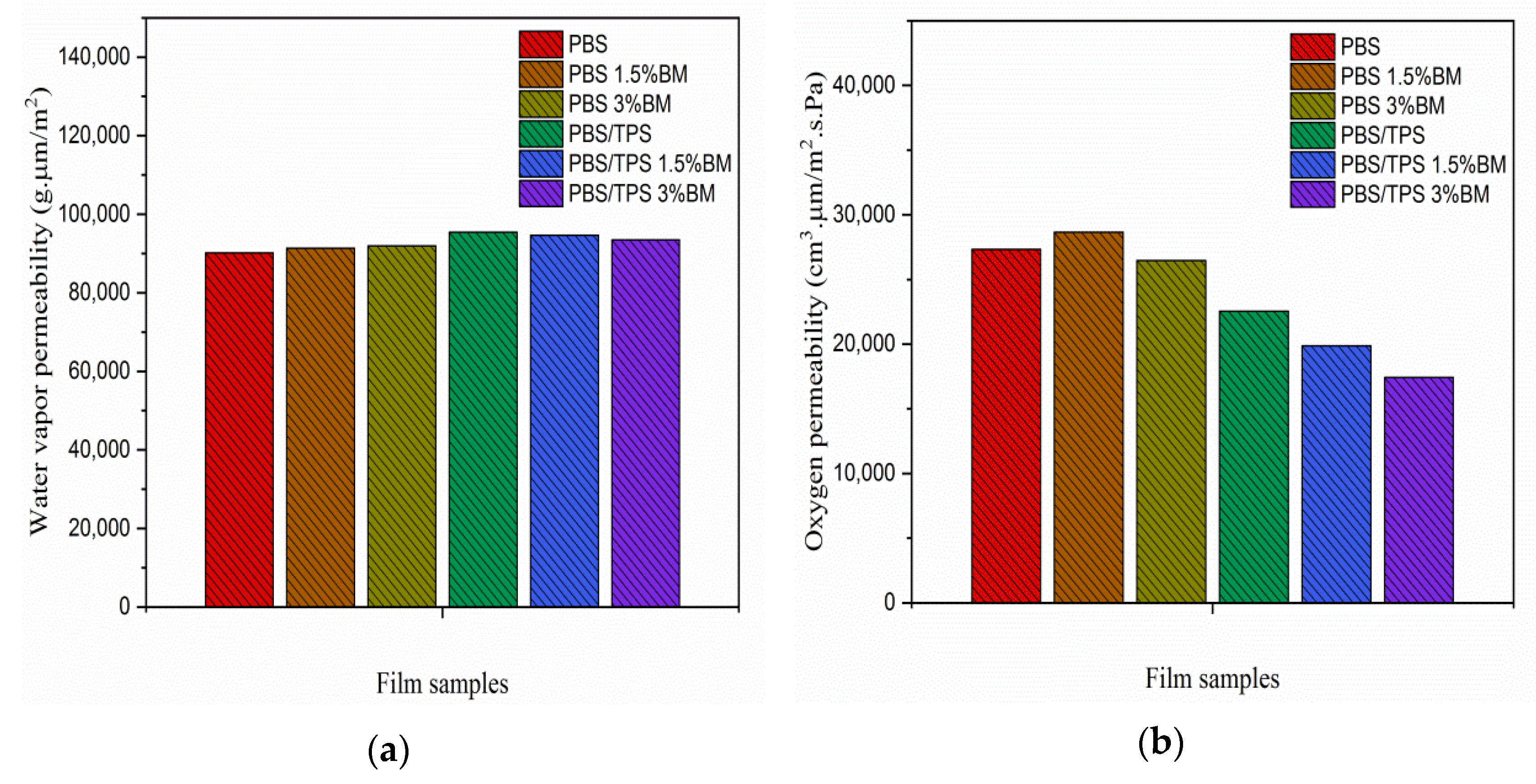 Polymers 13 00391 g005 Polymers 13 00391 g005