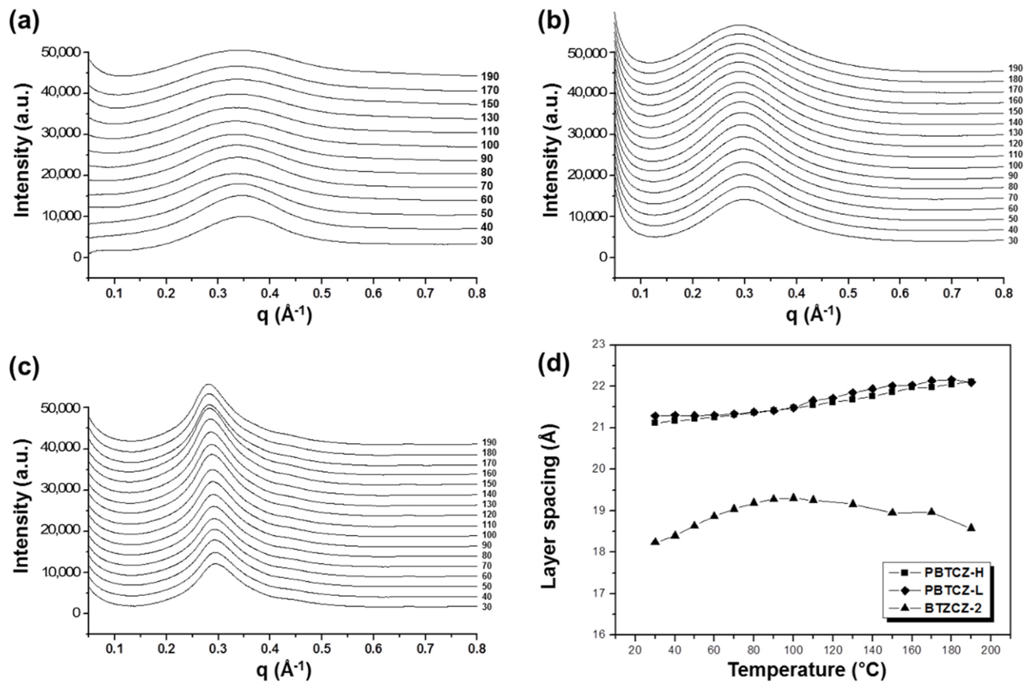 Polymers 13 00393 g003