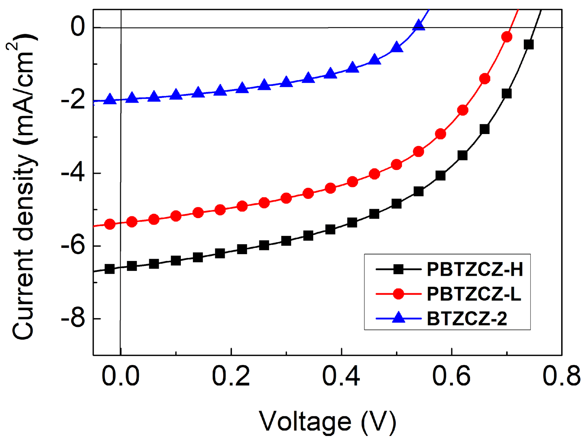 Polymers 13 00393 g004