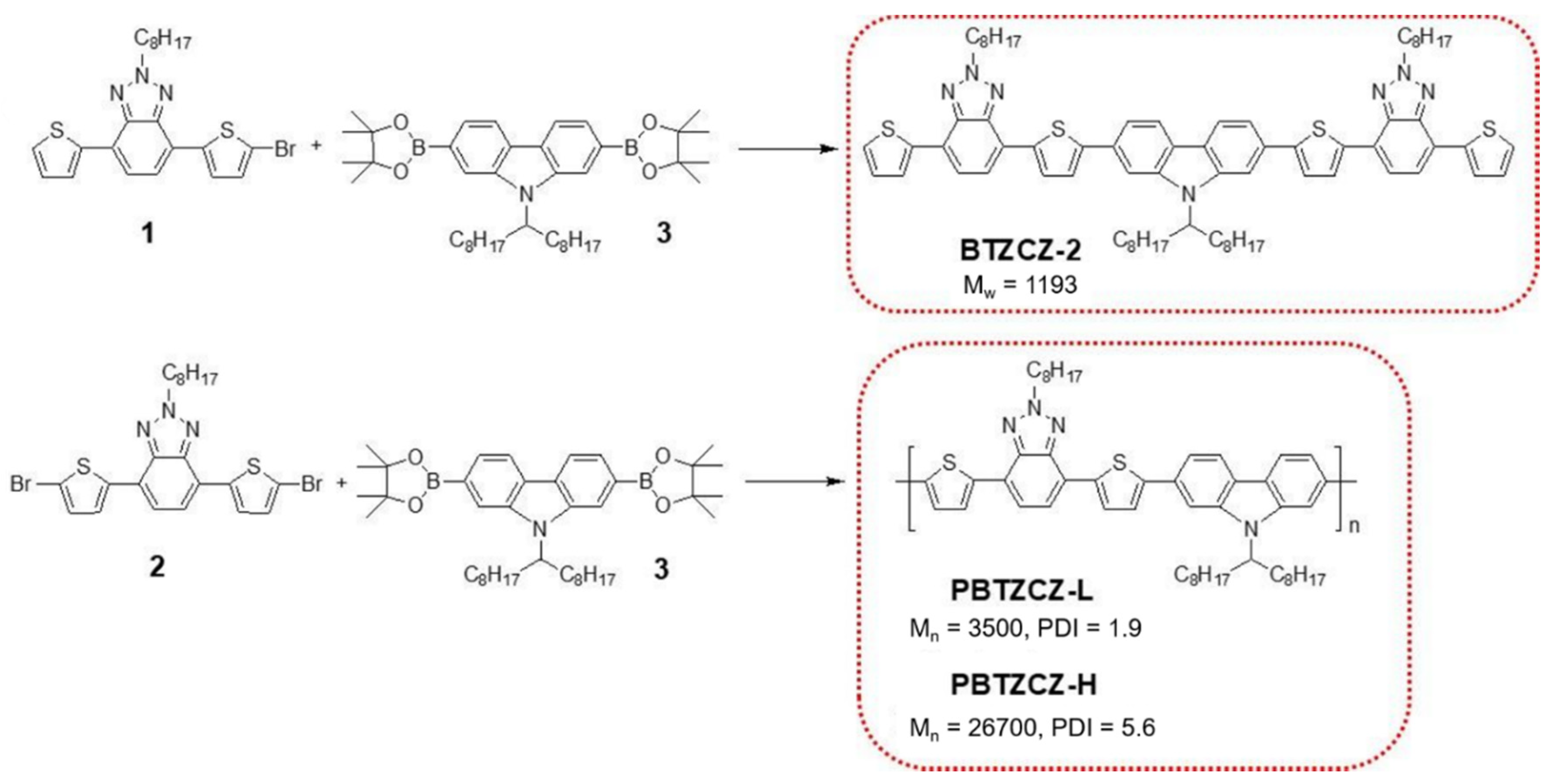 Polymers 13 00393 sch001