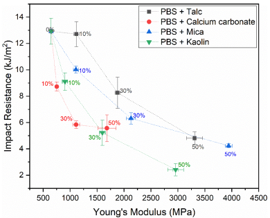Polymers 13 00394 g002 Polymers 13 00394 g002