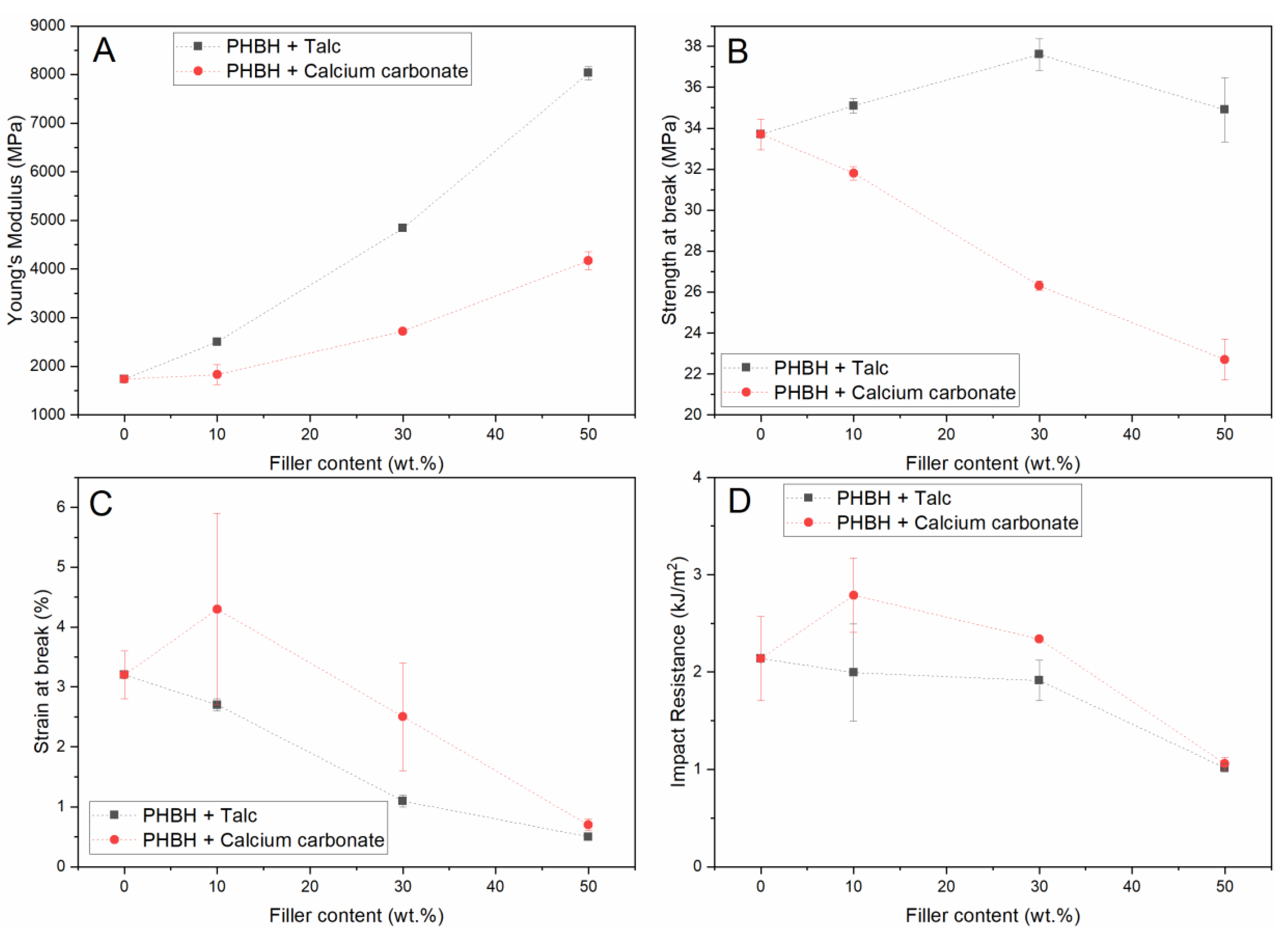 Polymers 13 00394 g003 Polymers 13 00394 g003