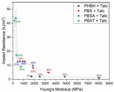 Polymers 13 00394 g006 Polymers 13 00394 g006