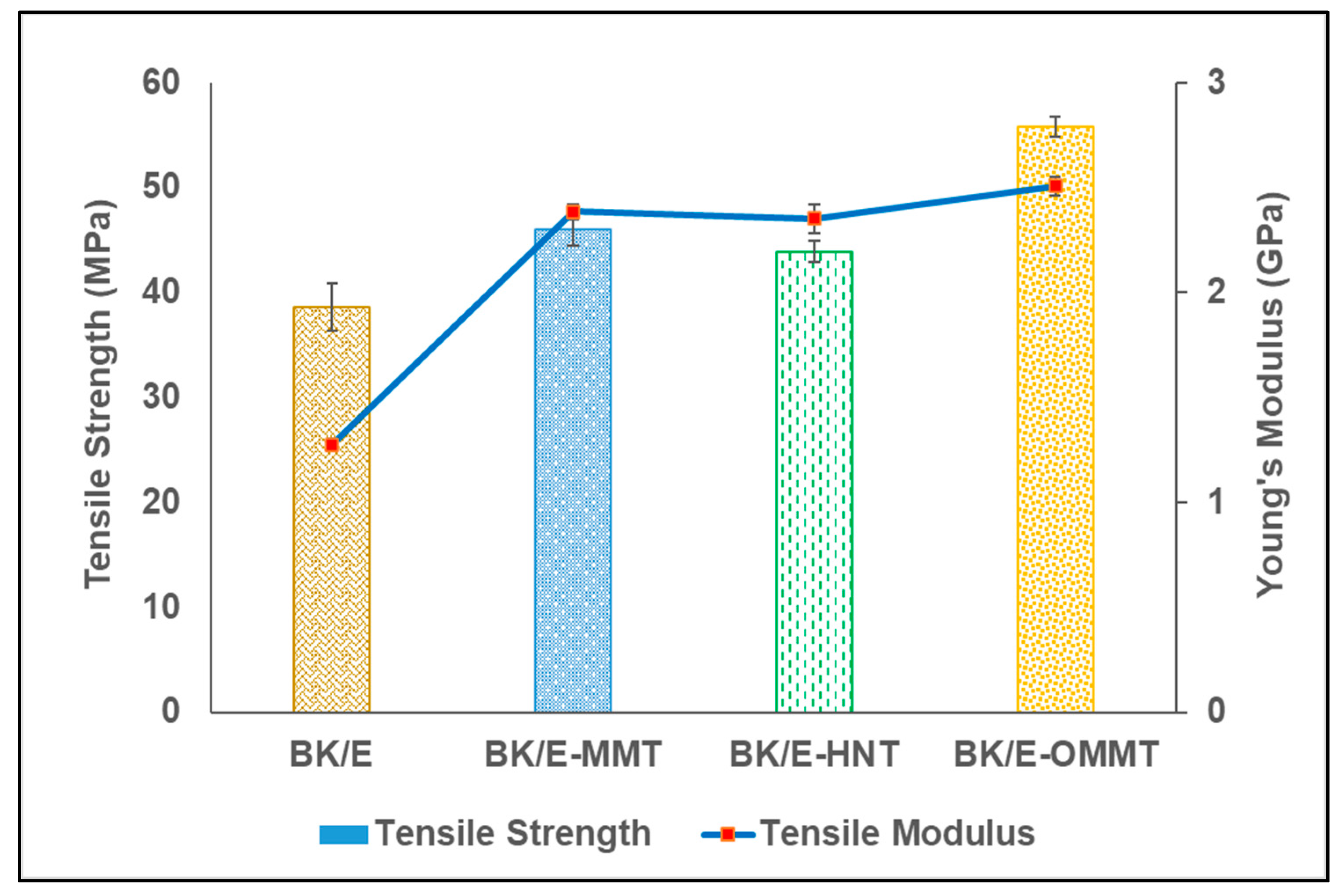 Polymers 13 00395 g003 Polymers 13 00395 g003