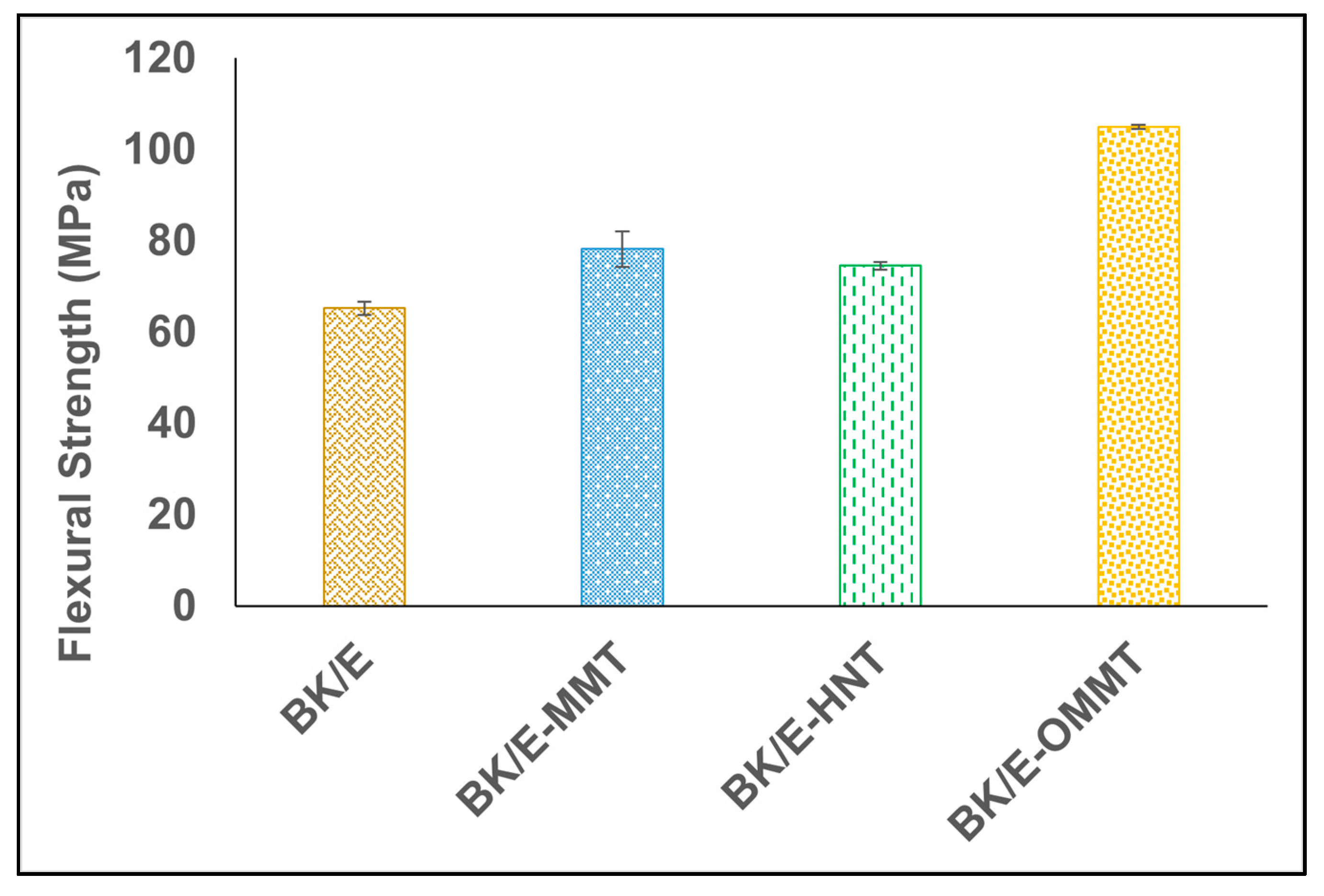 Polymers 13 00395 g004 Polymers 13 00395 g004
