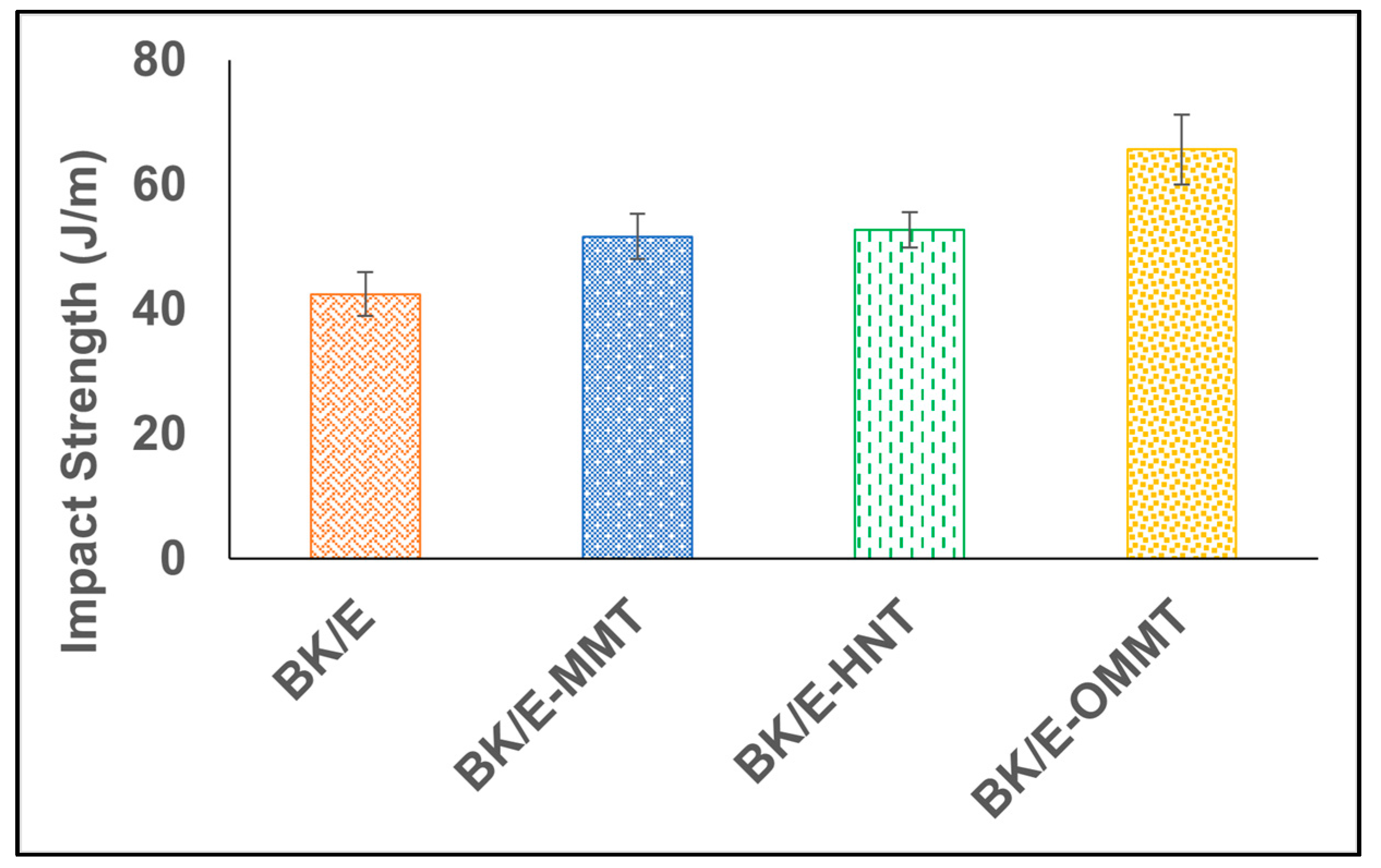 Polymers 13 00395 g006 Polymers 13 00395 g006