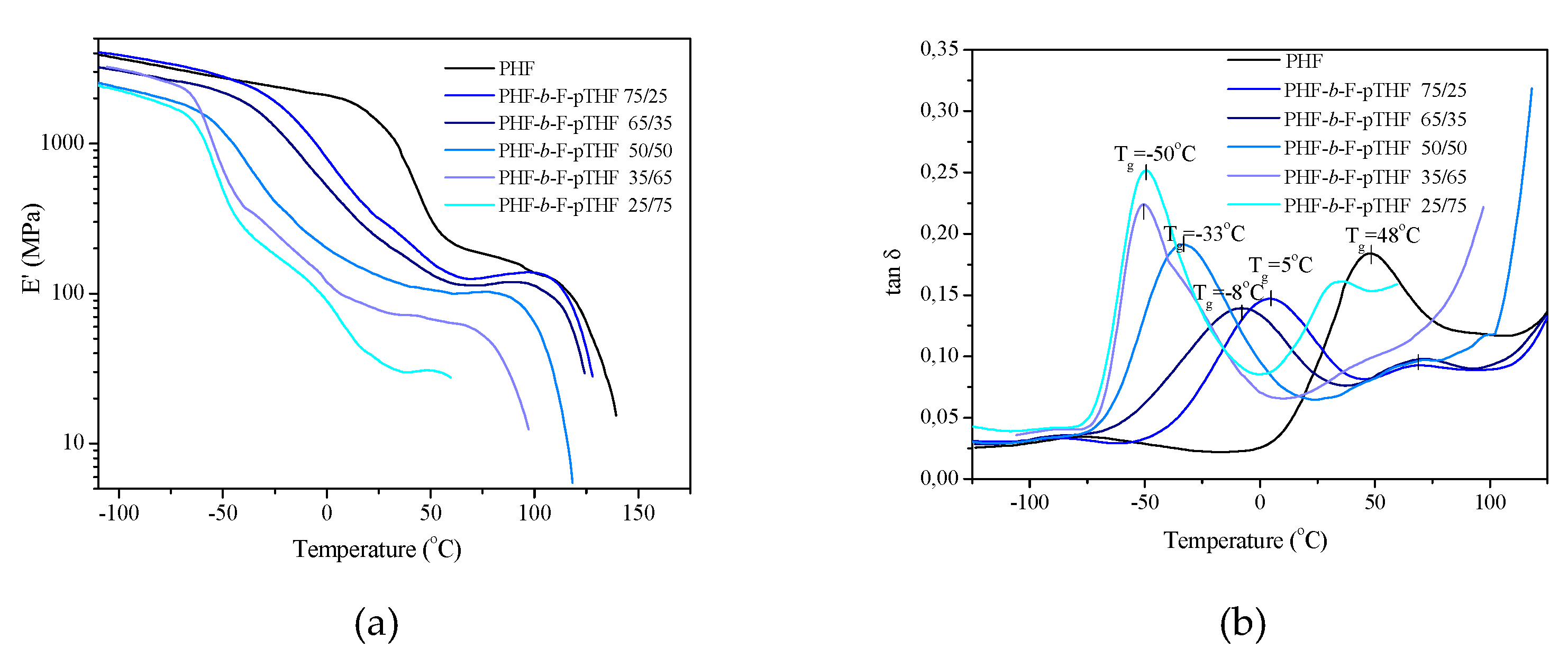 Polymers 13 00397 g005