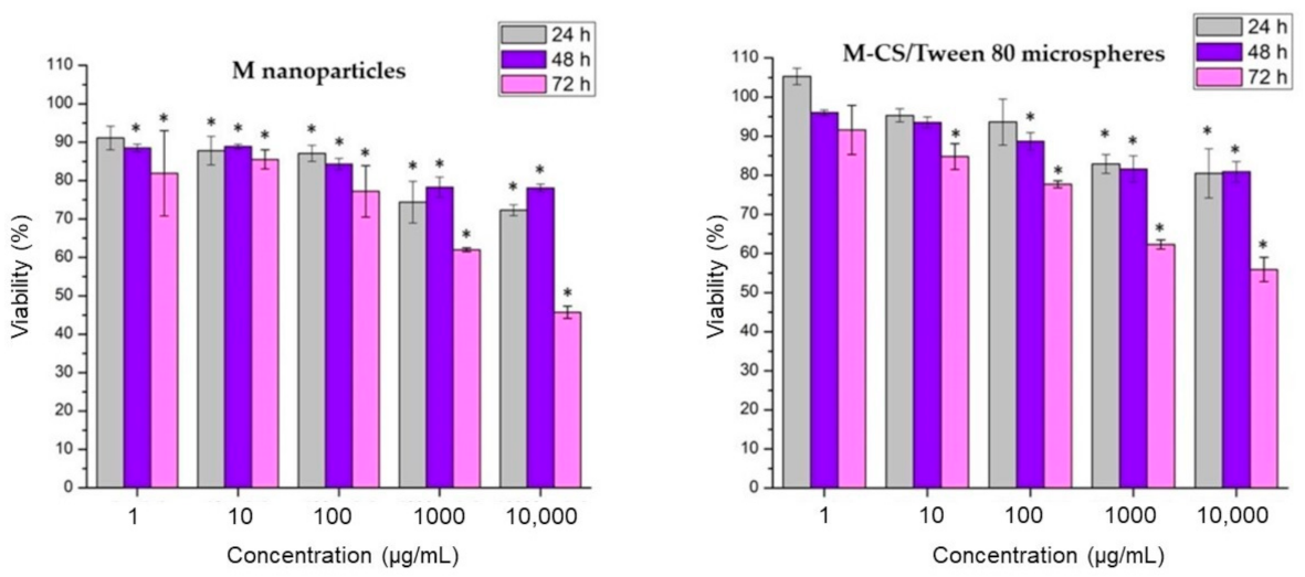 Polymers 13 00400 g007 Polymers 13 00400 g007
