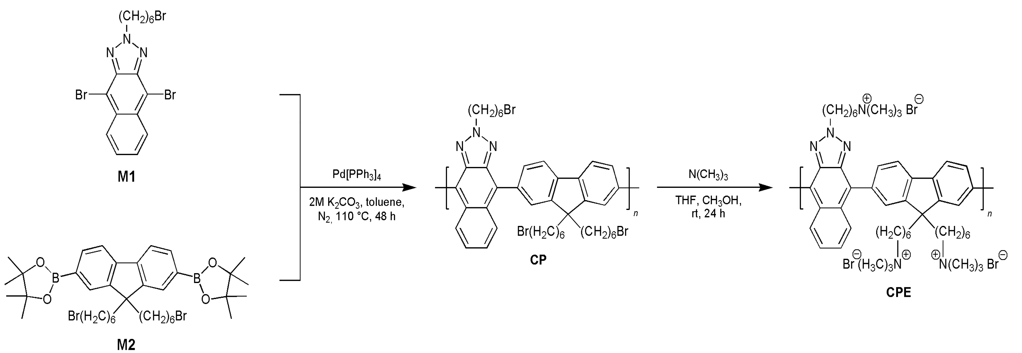 Polymers 13 00401 sch001