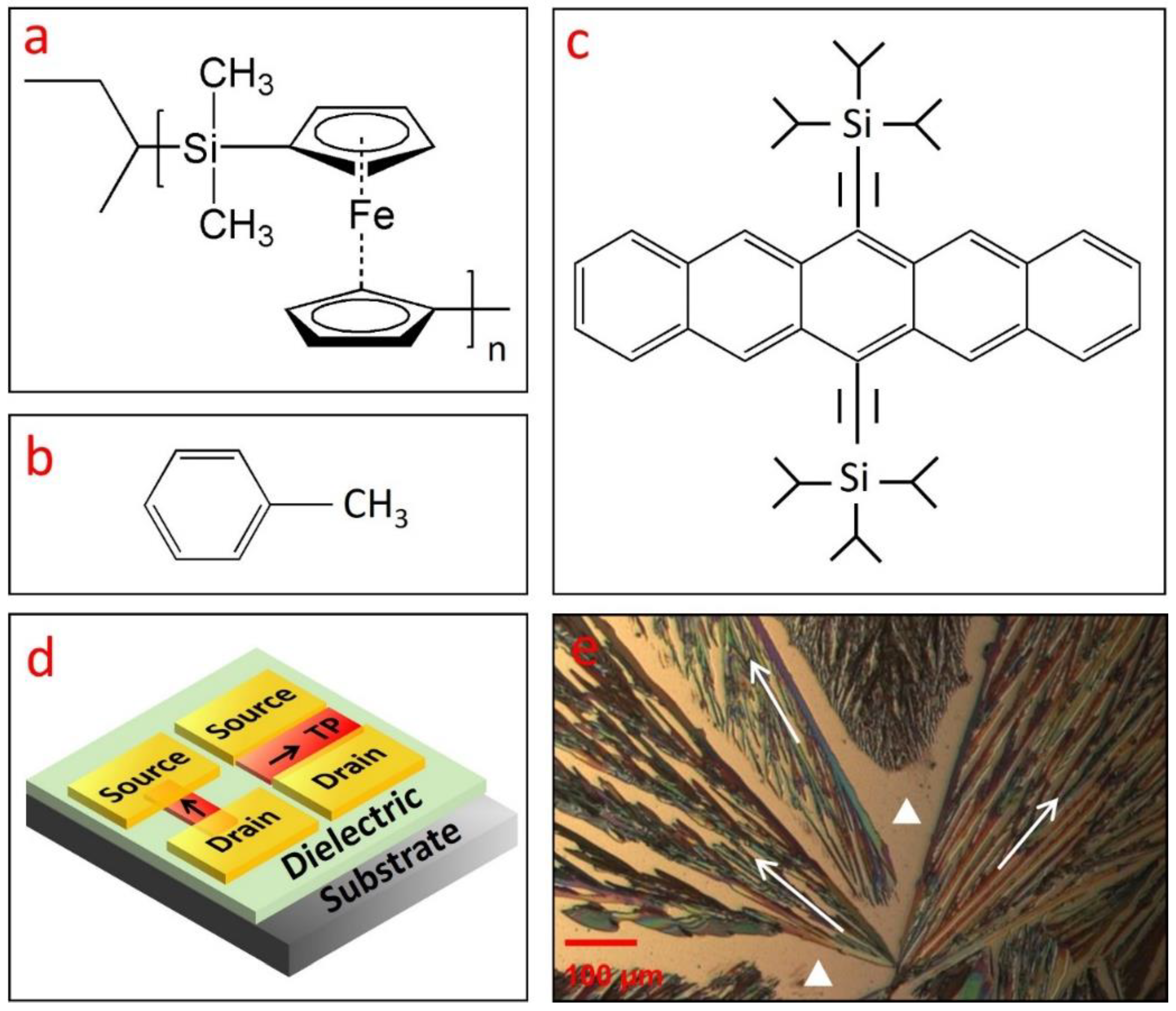 Polymers 13 00402 g001
