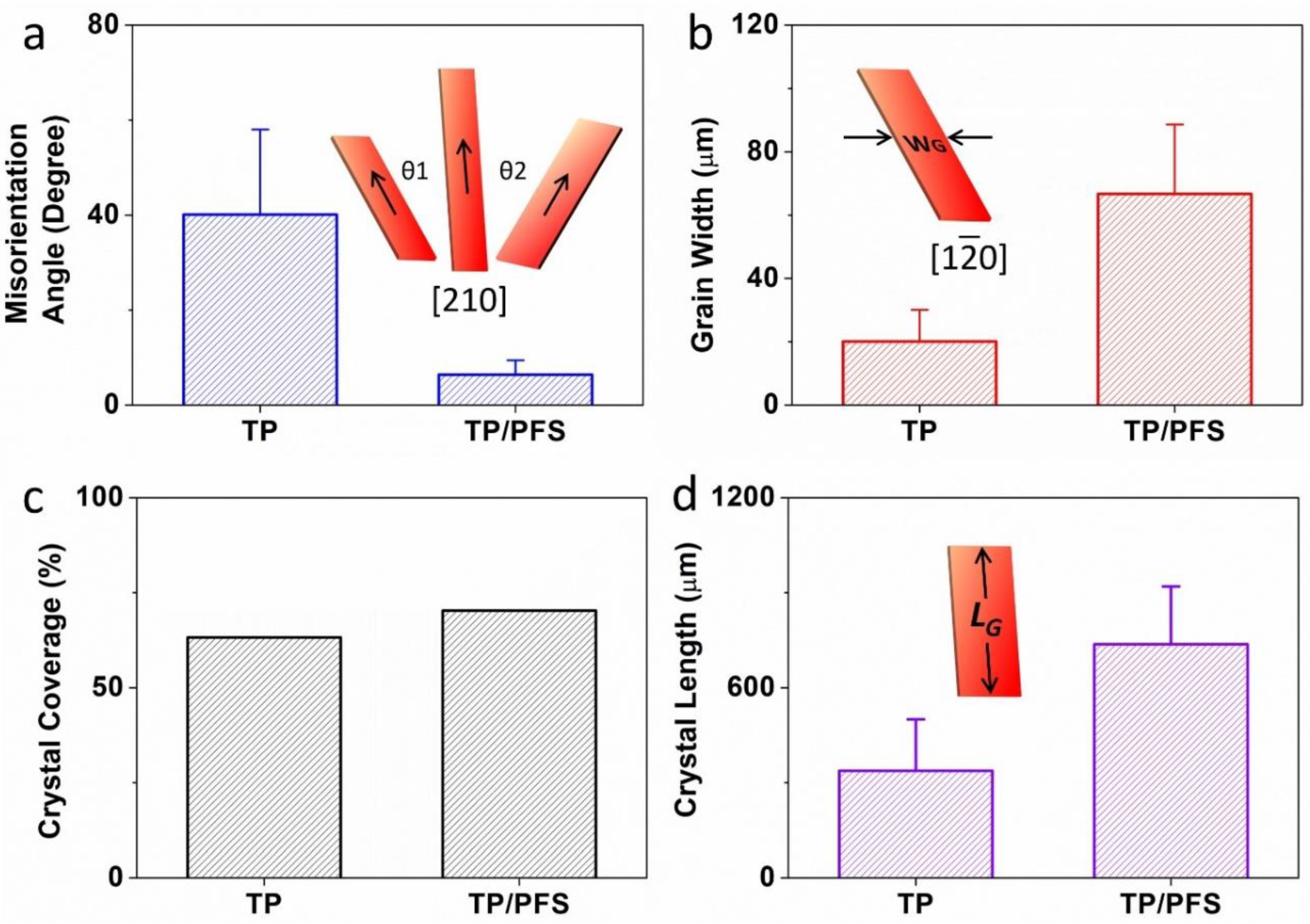Polymers 13 00402 g003