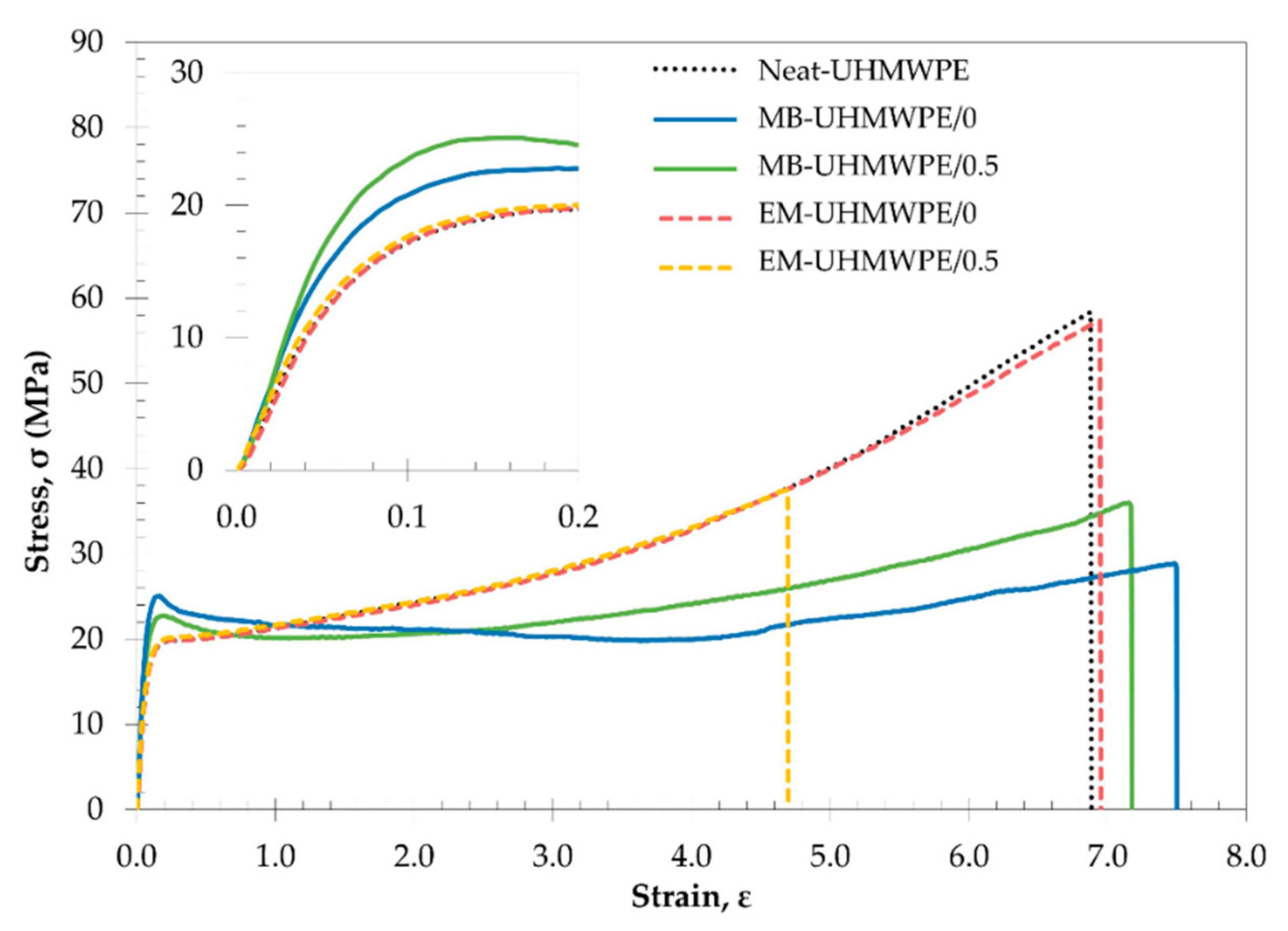 Polymers 13 00404 g002 Polymers 13 00404 g002