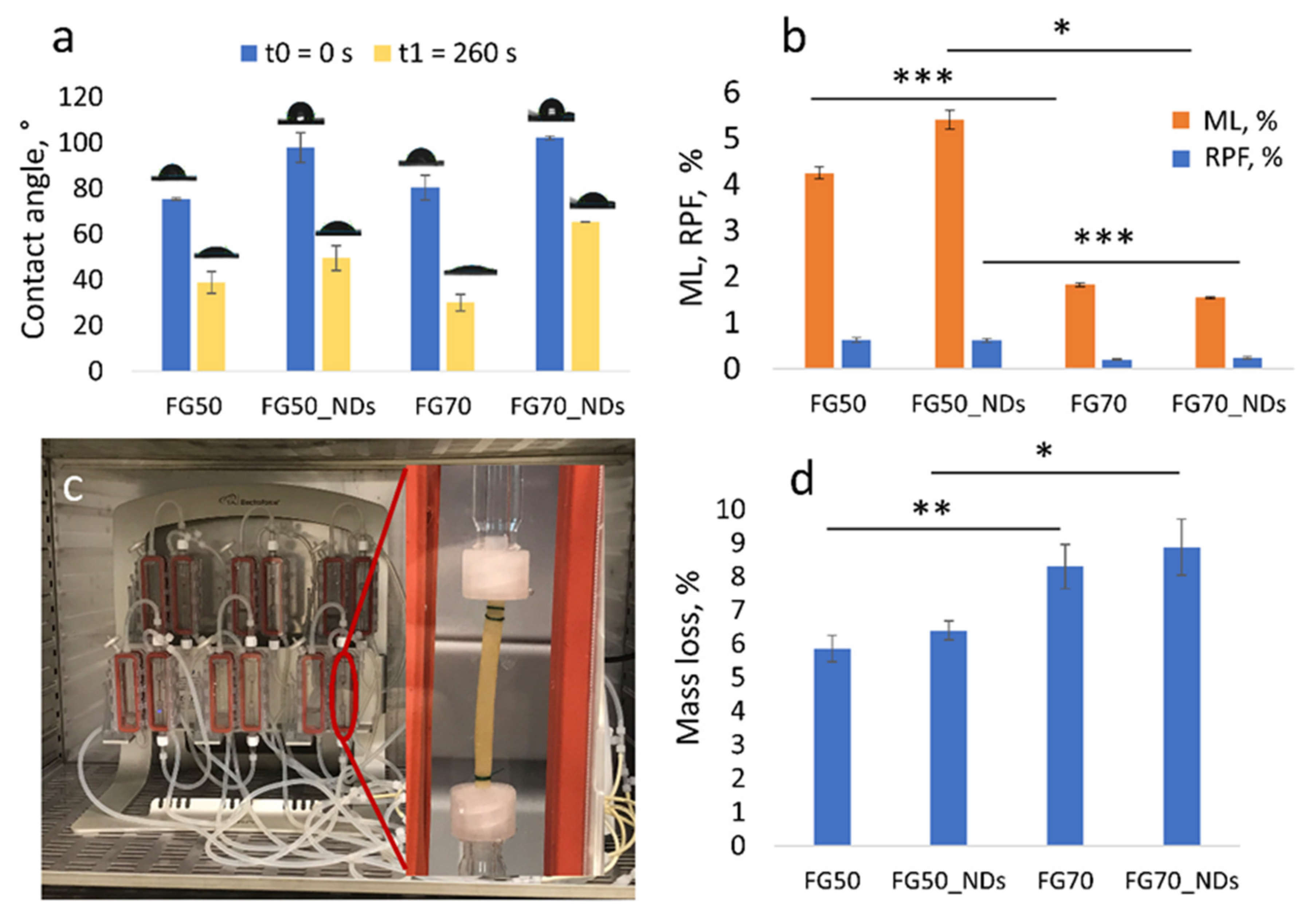 Polymers 13 00407 g002 Polymers 13 00407 g002