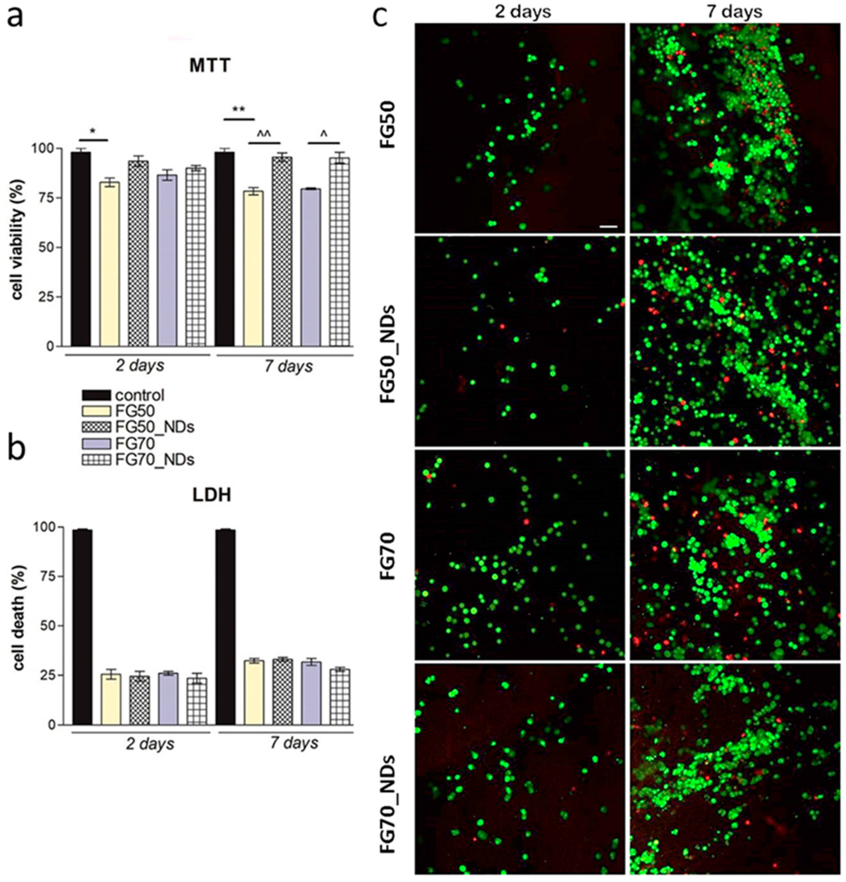 Polymers 13 00407 g004 Polymers 13 00407 g004