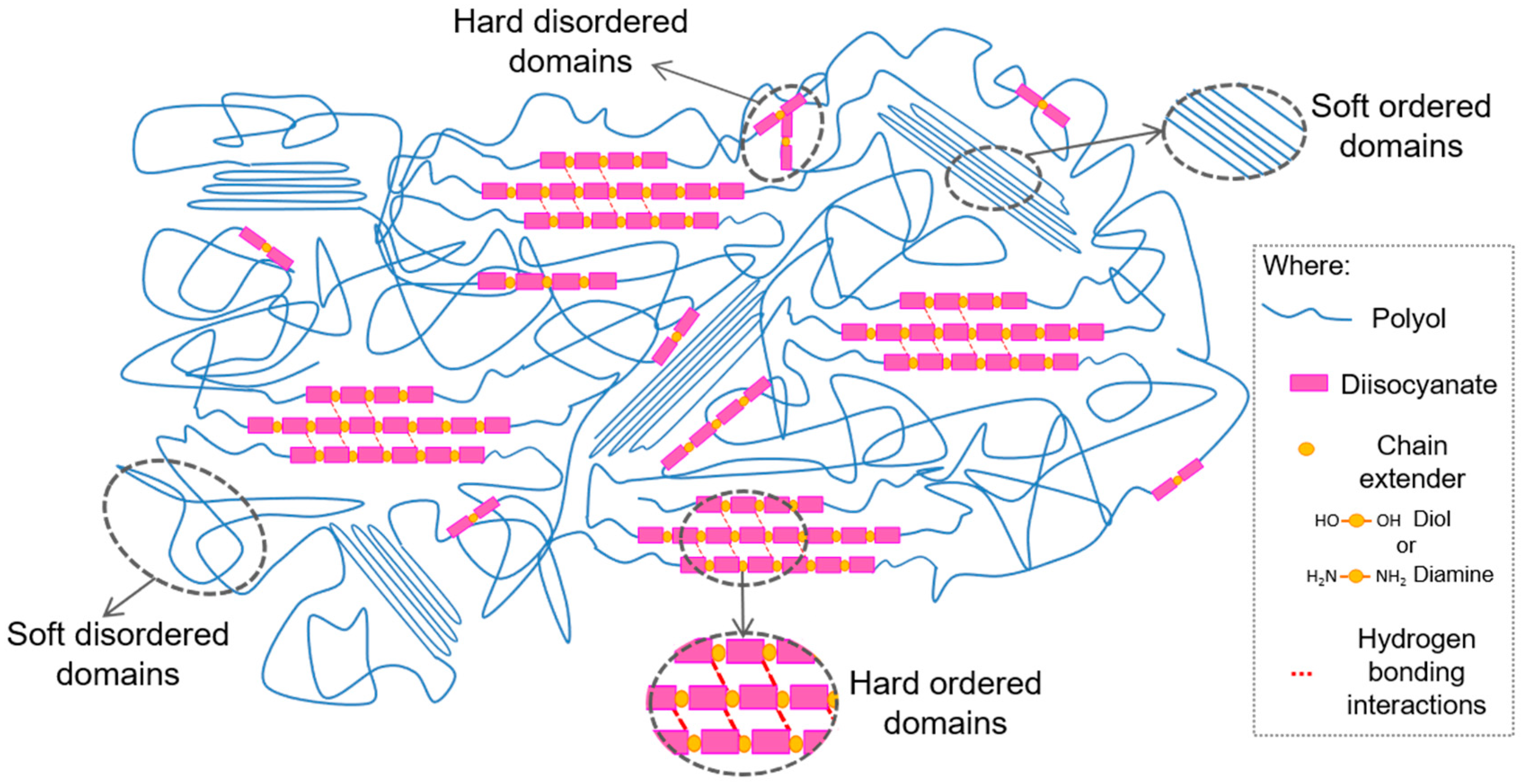 Polymers 13 00409 g001 Polymers 13 00409 g001