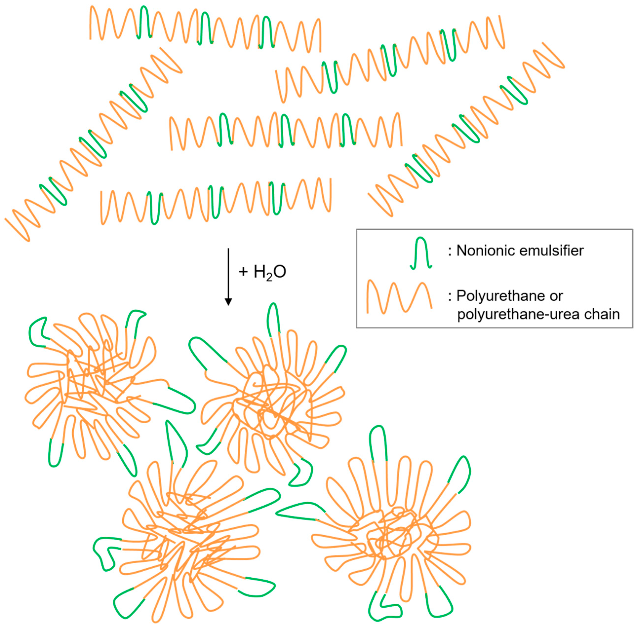 Polymers 13 00409 g002 Polymers 13 00409 g002