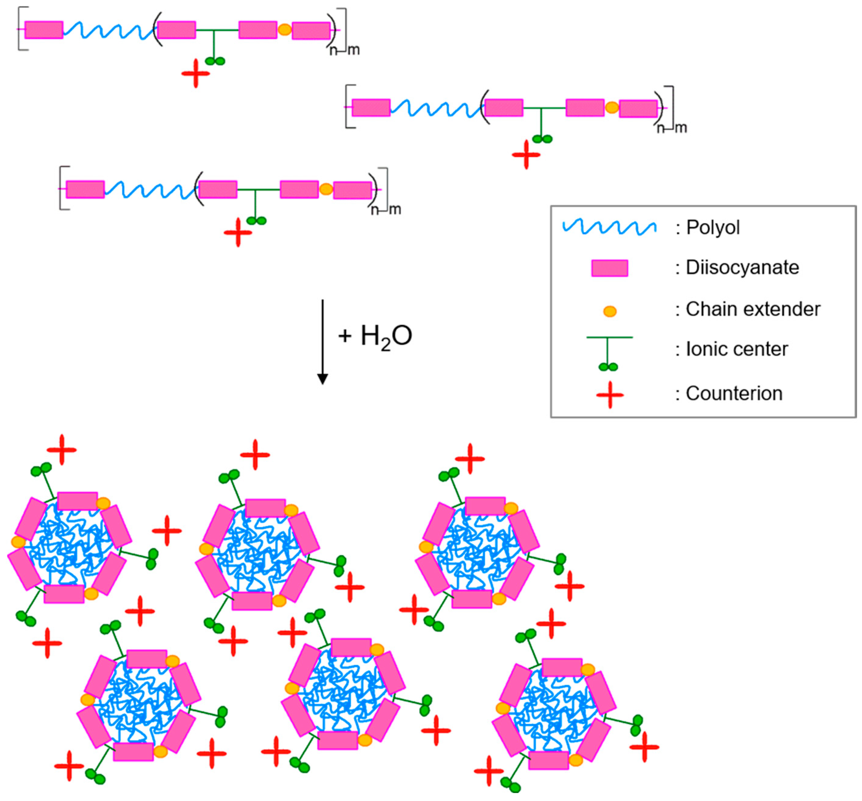 Polymers 13 00409 g003 Polymers 13 00409 g003