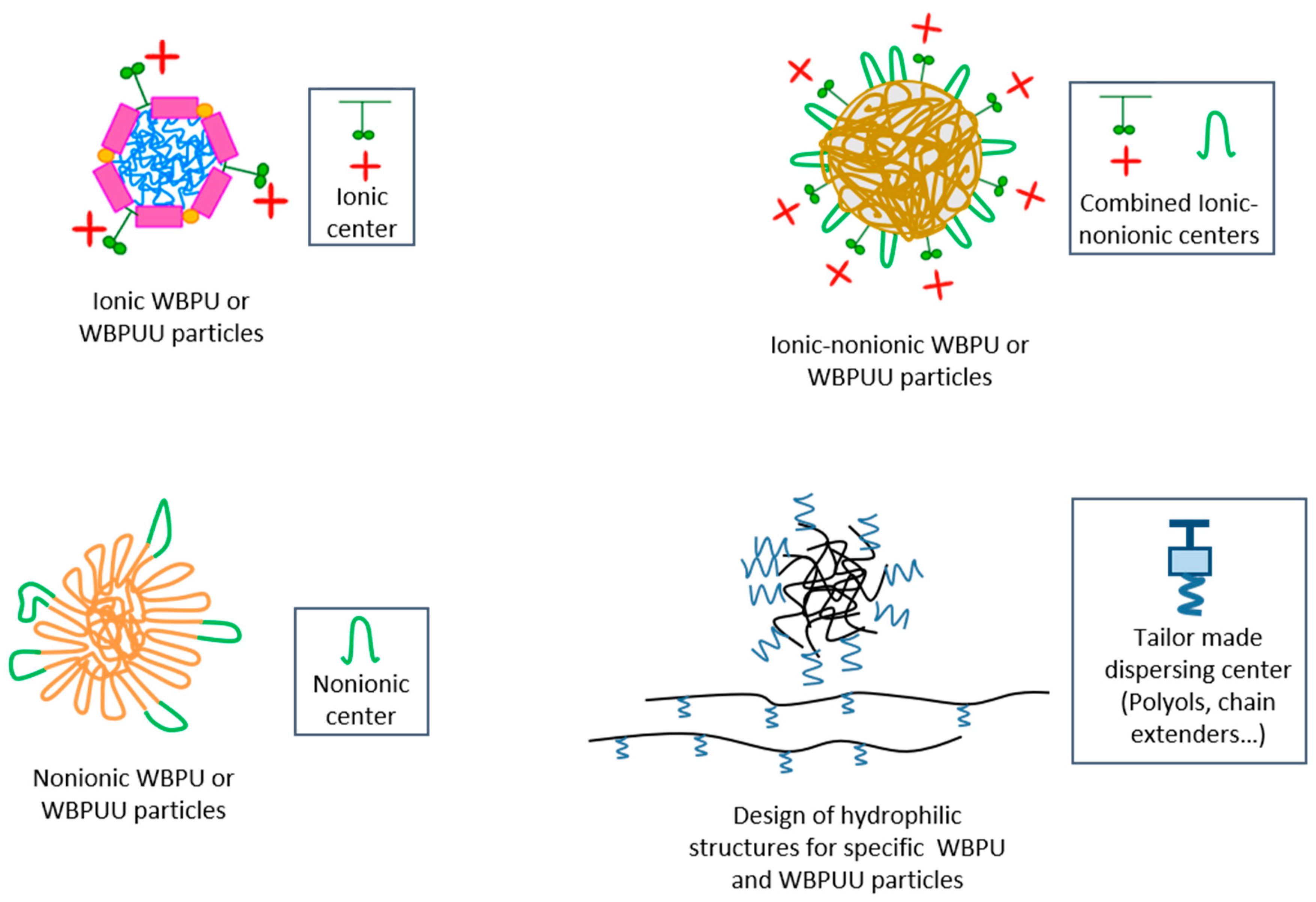 Polymers 13 00409 g005 Polymers 13 00409 g005